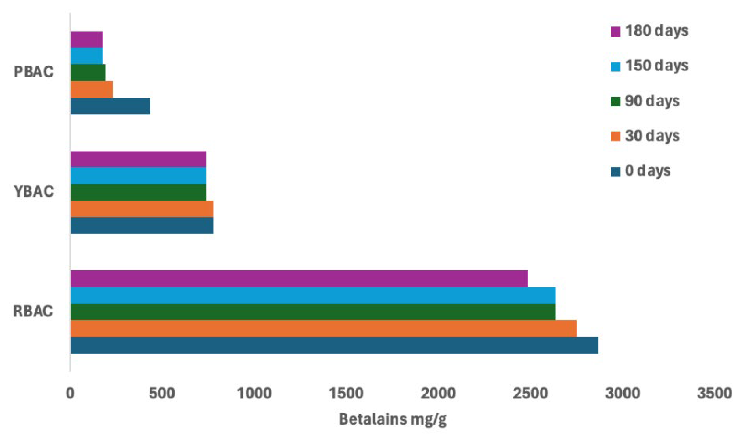 Preprints 142600 g003