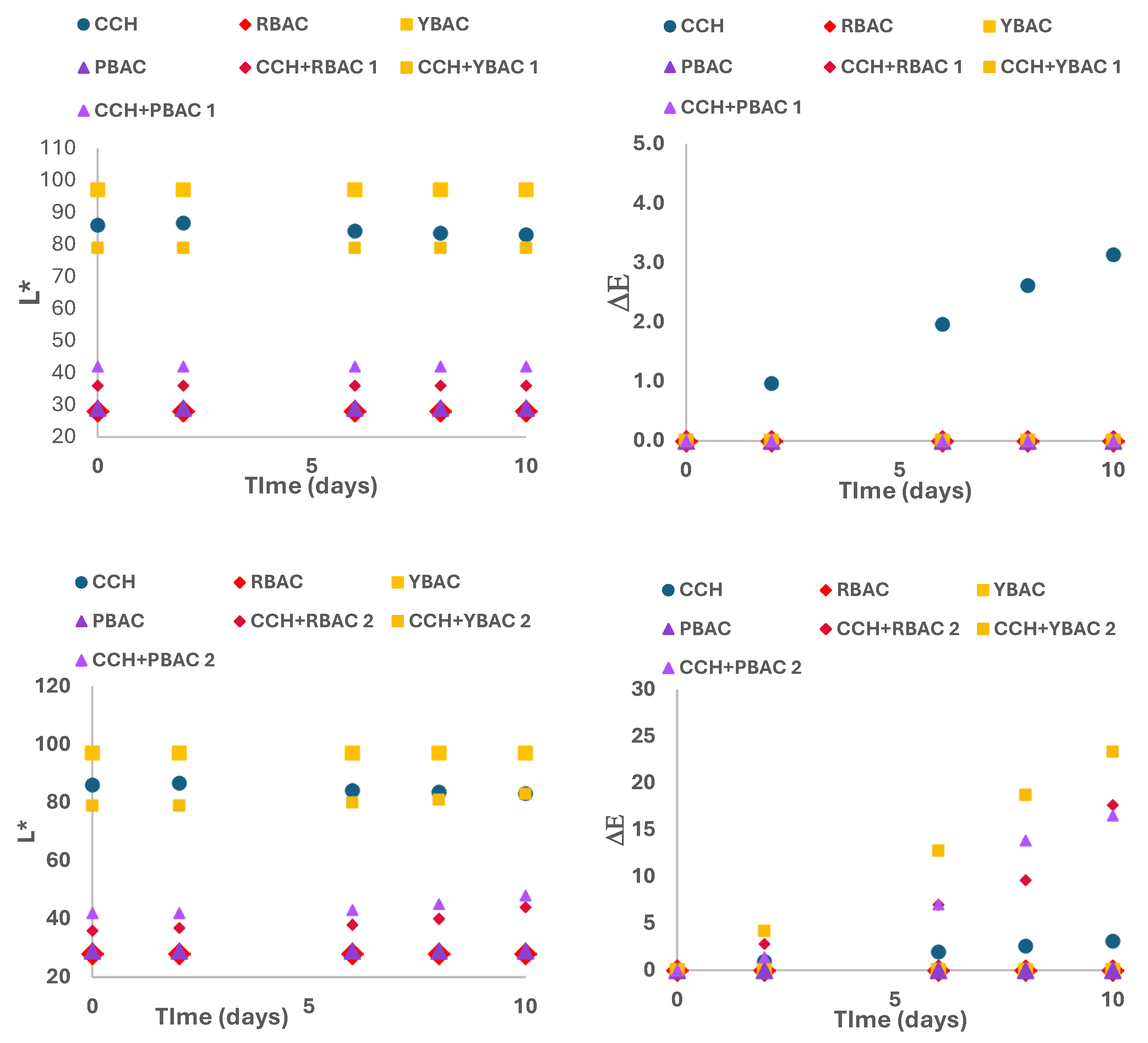 Preprints 142600 g004