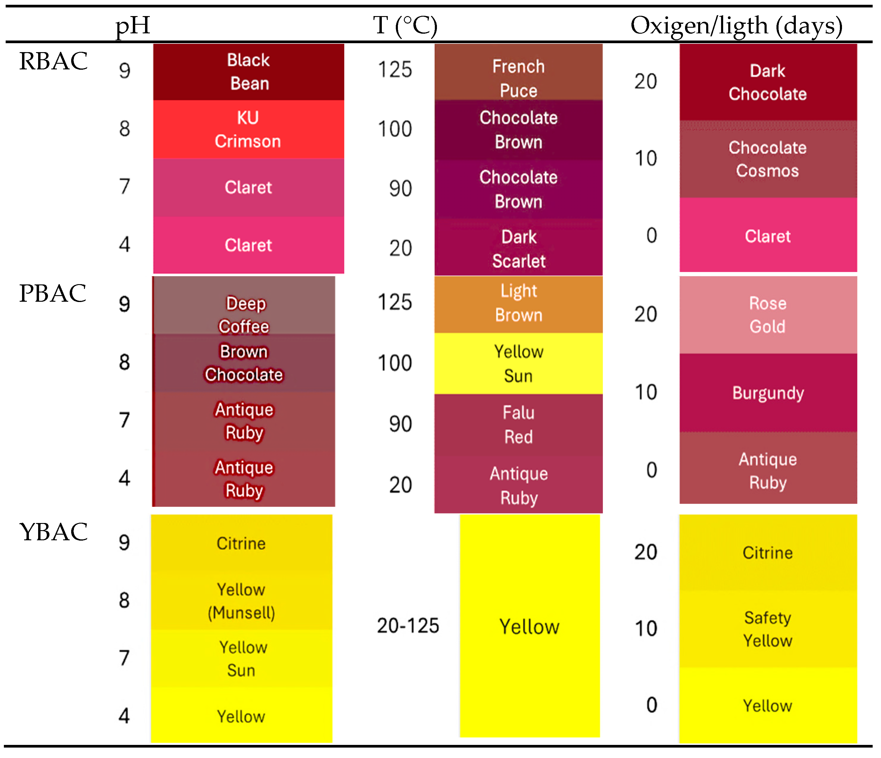 Preprints 142600 i001