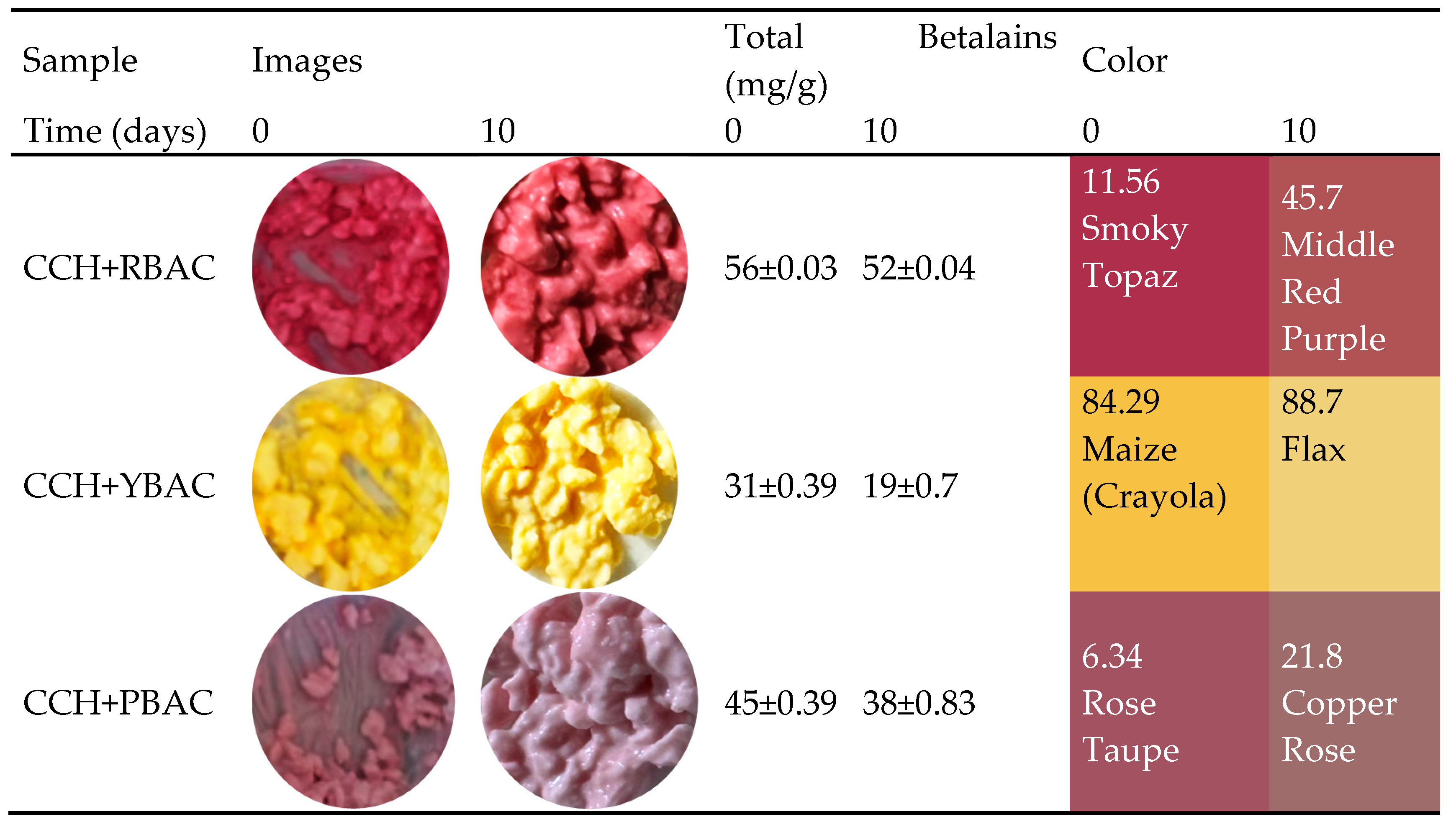 Preprints 142600 i002