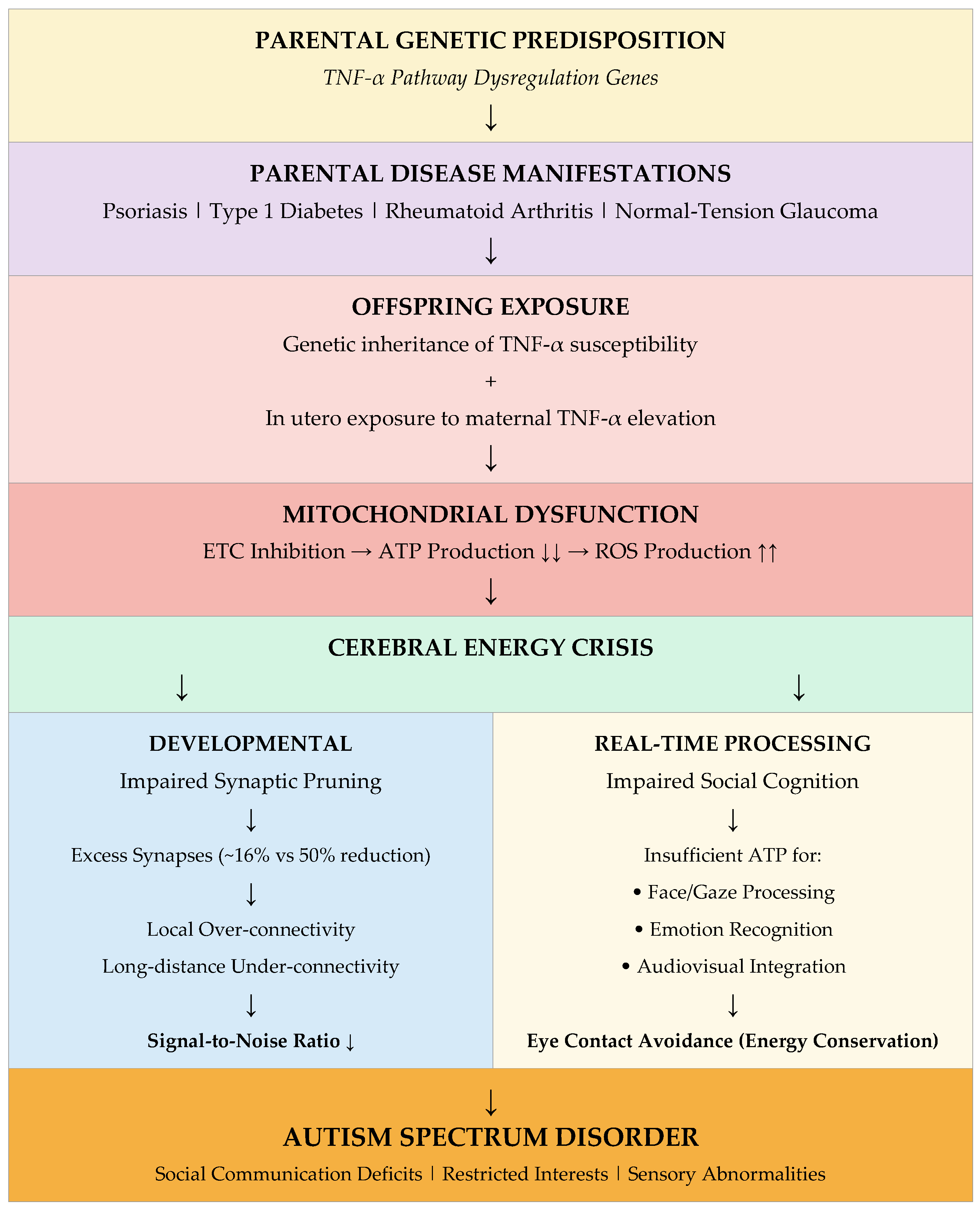 Preprints 192298 g001