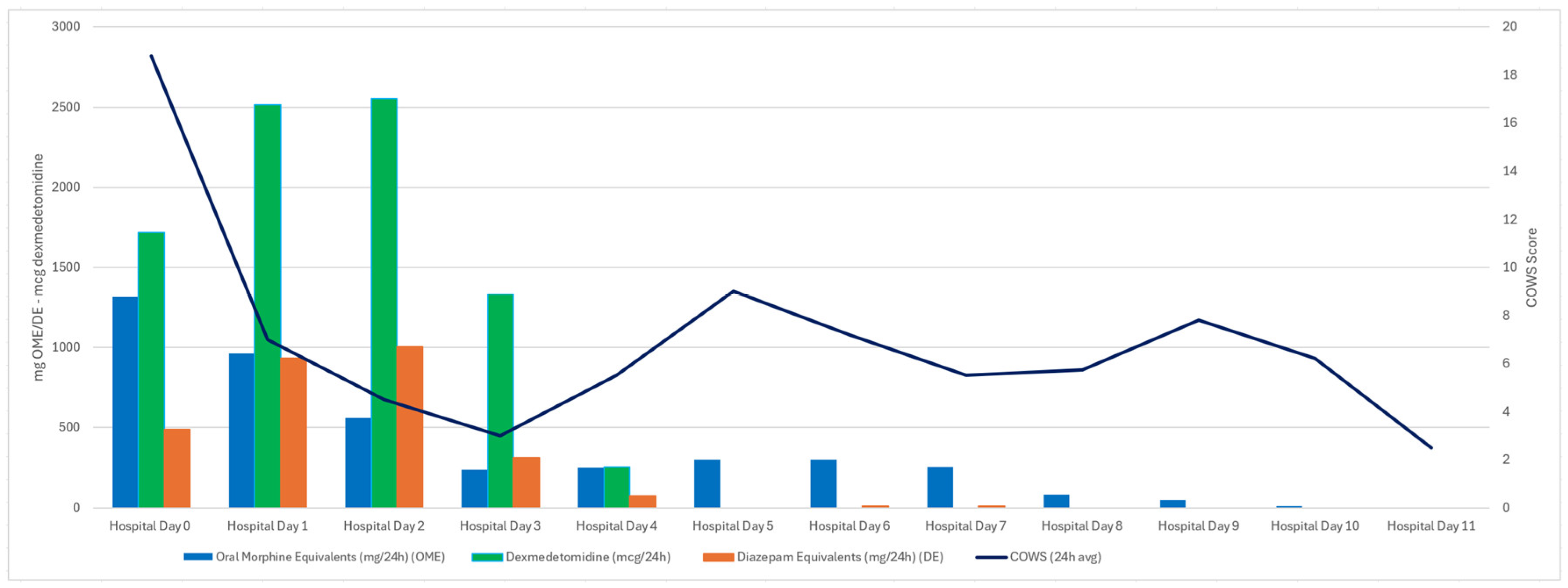 Preprints 179900 g001