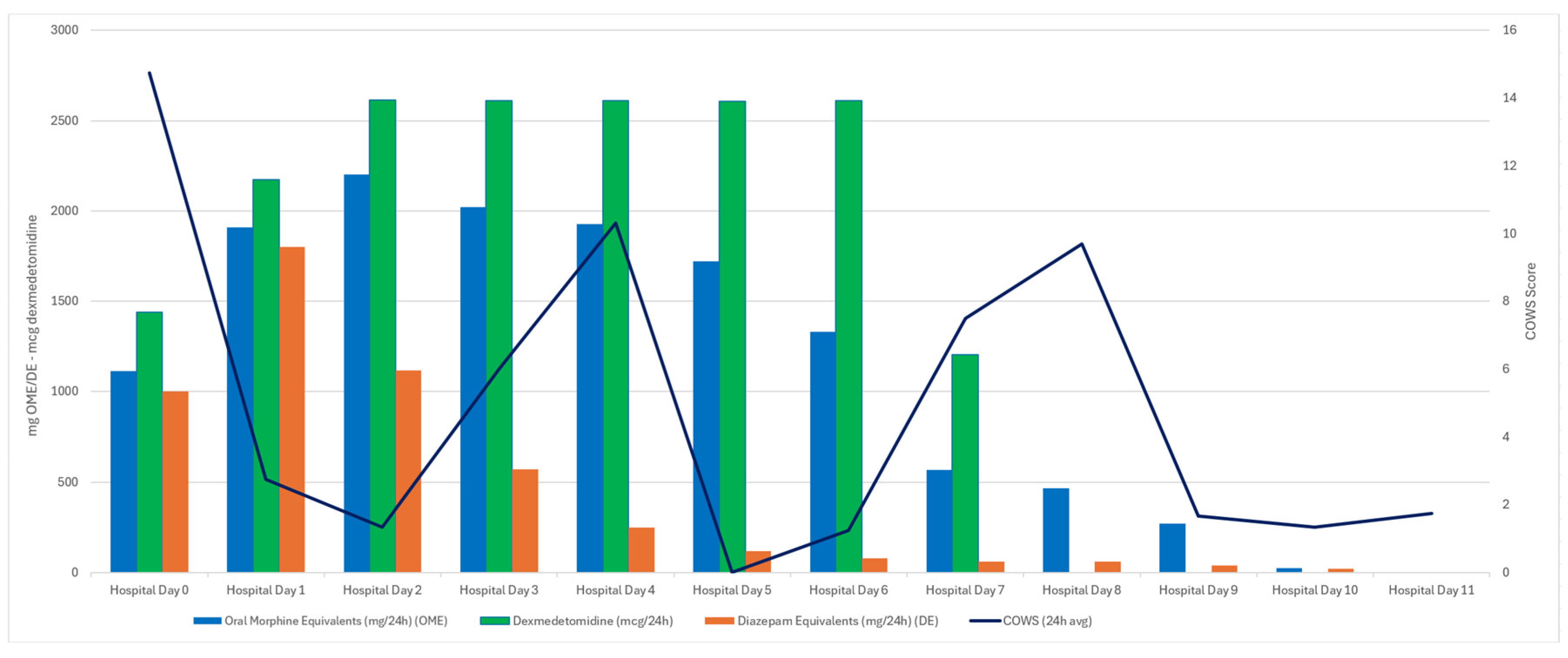 Preprints 179900 g002