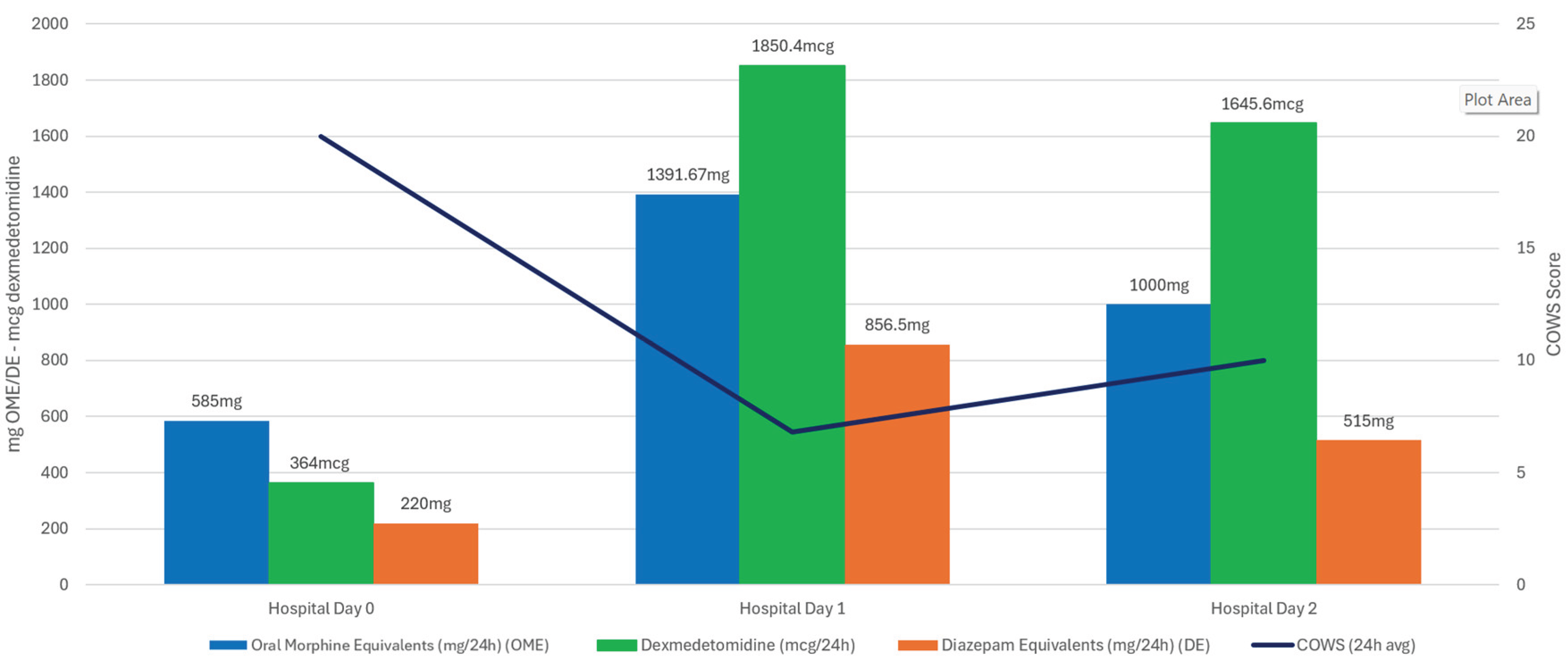 Preprints 179900 g003