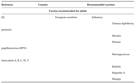 Preprints 160425 i001