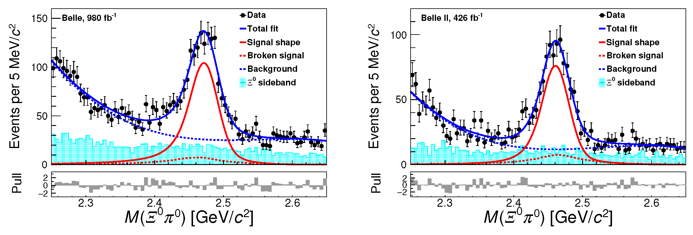 Preprints 197718 g003a