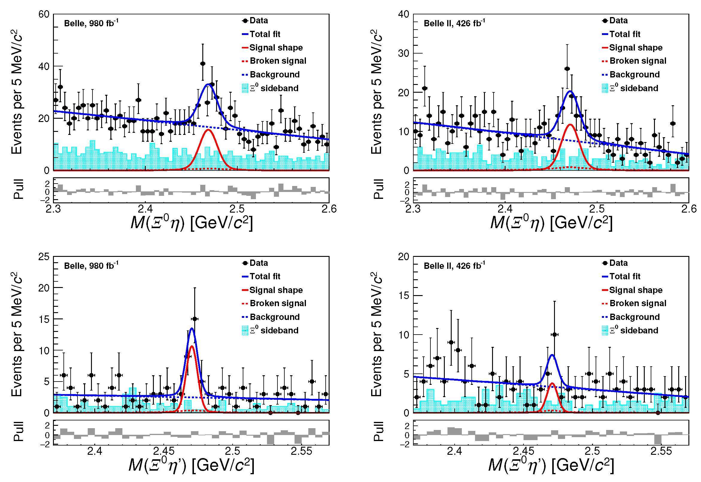 Preprints 197718 g003b