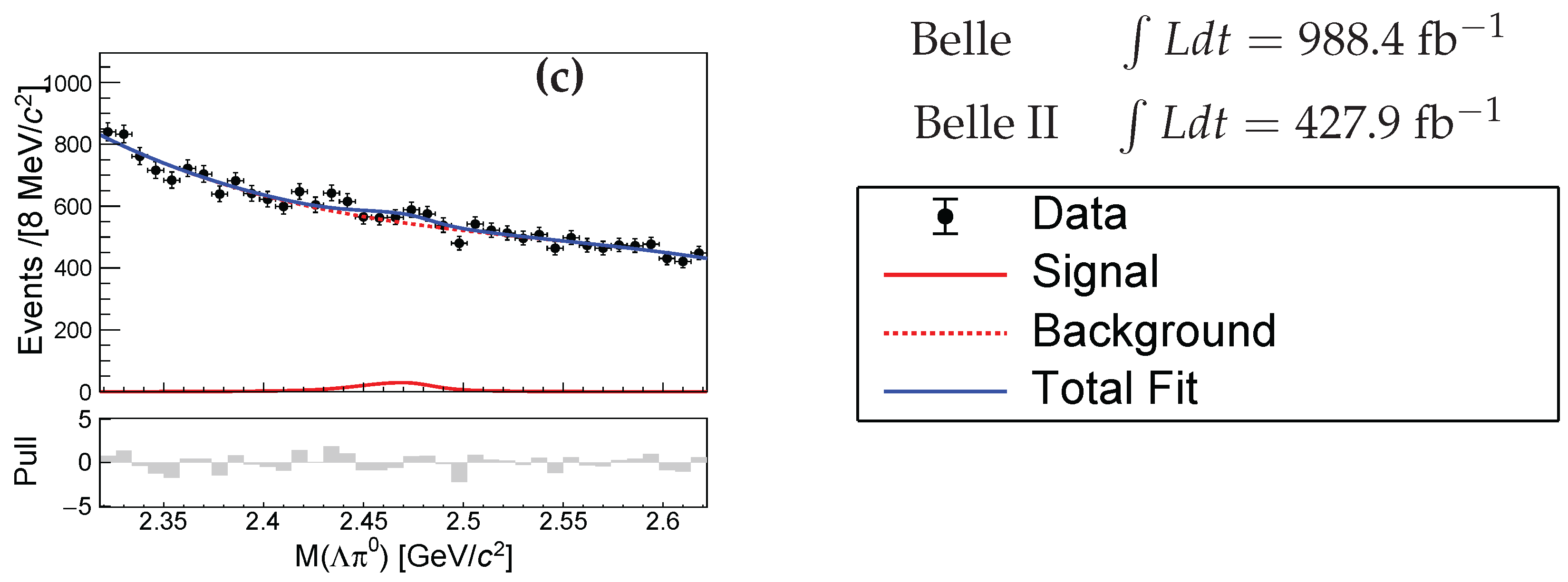 Preprints 197718 g005b