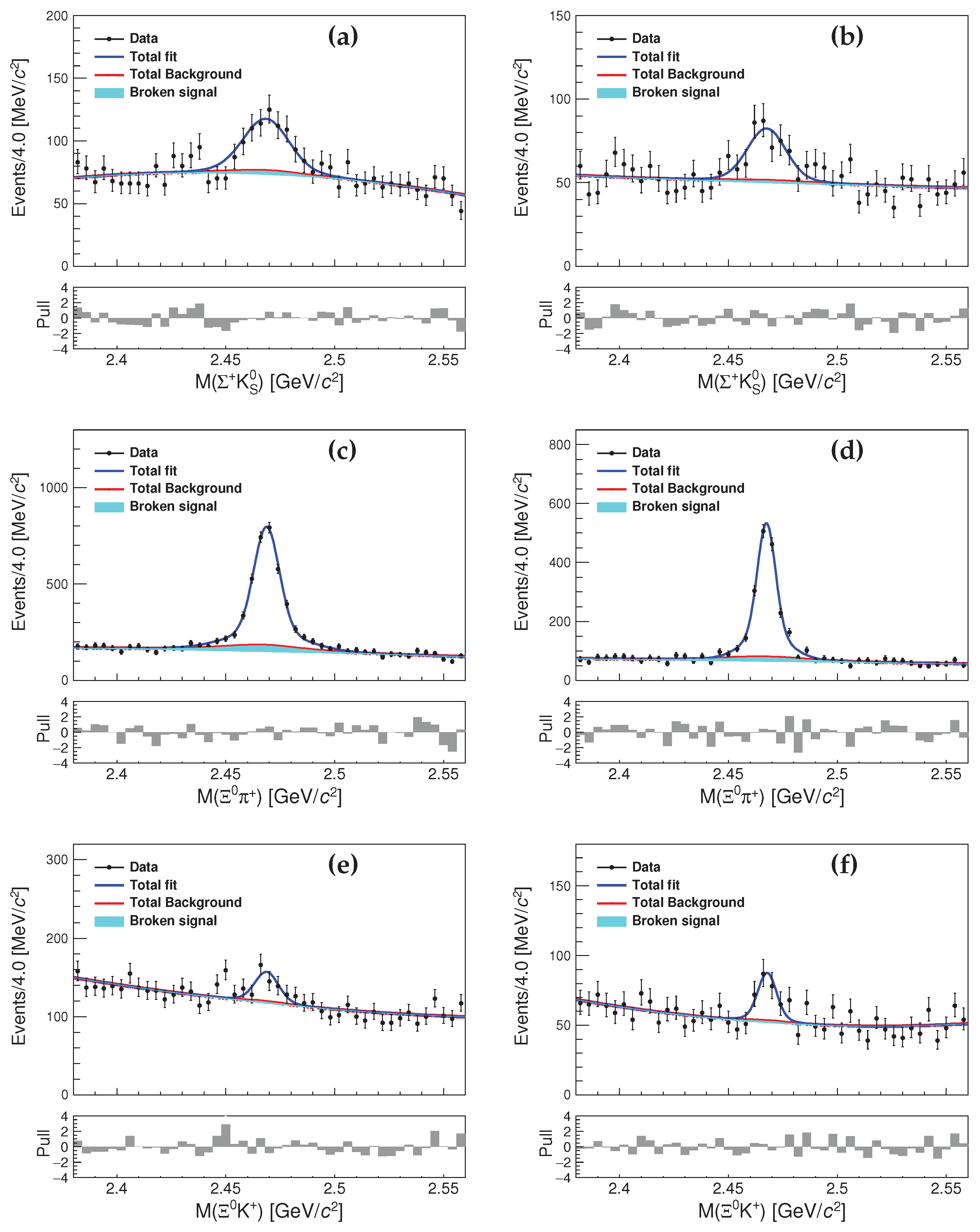 Preprints 197718 g010
