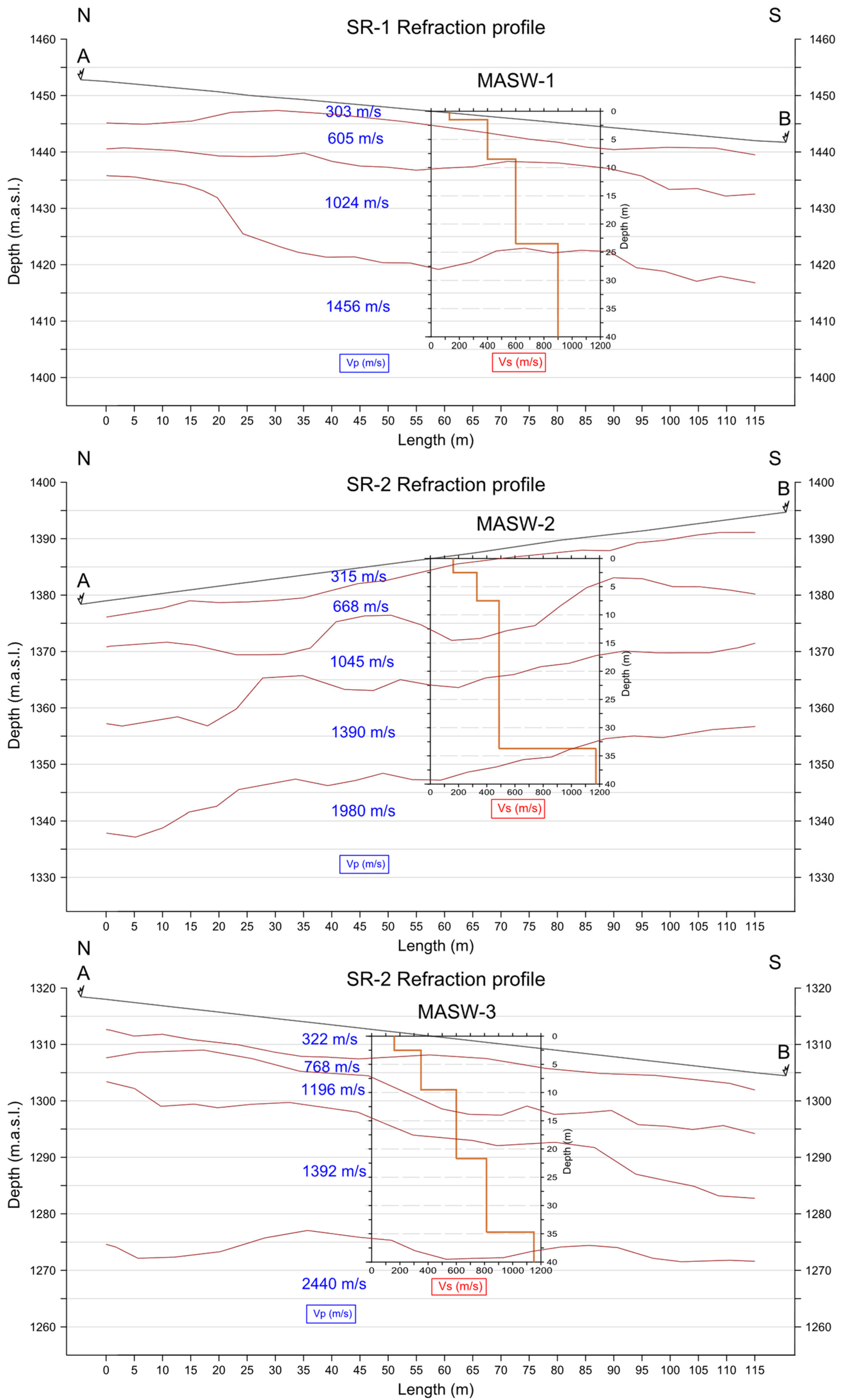 Preprints 67073 g005