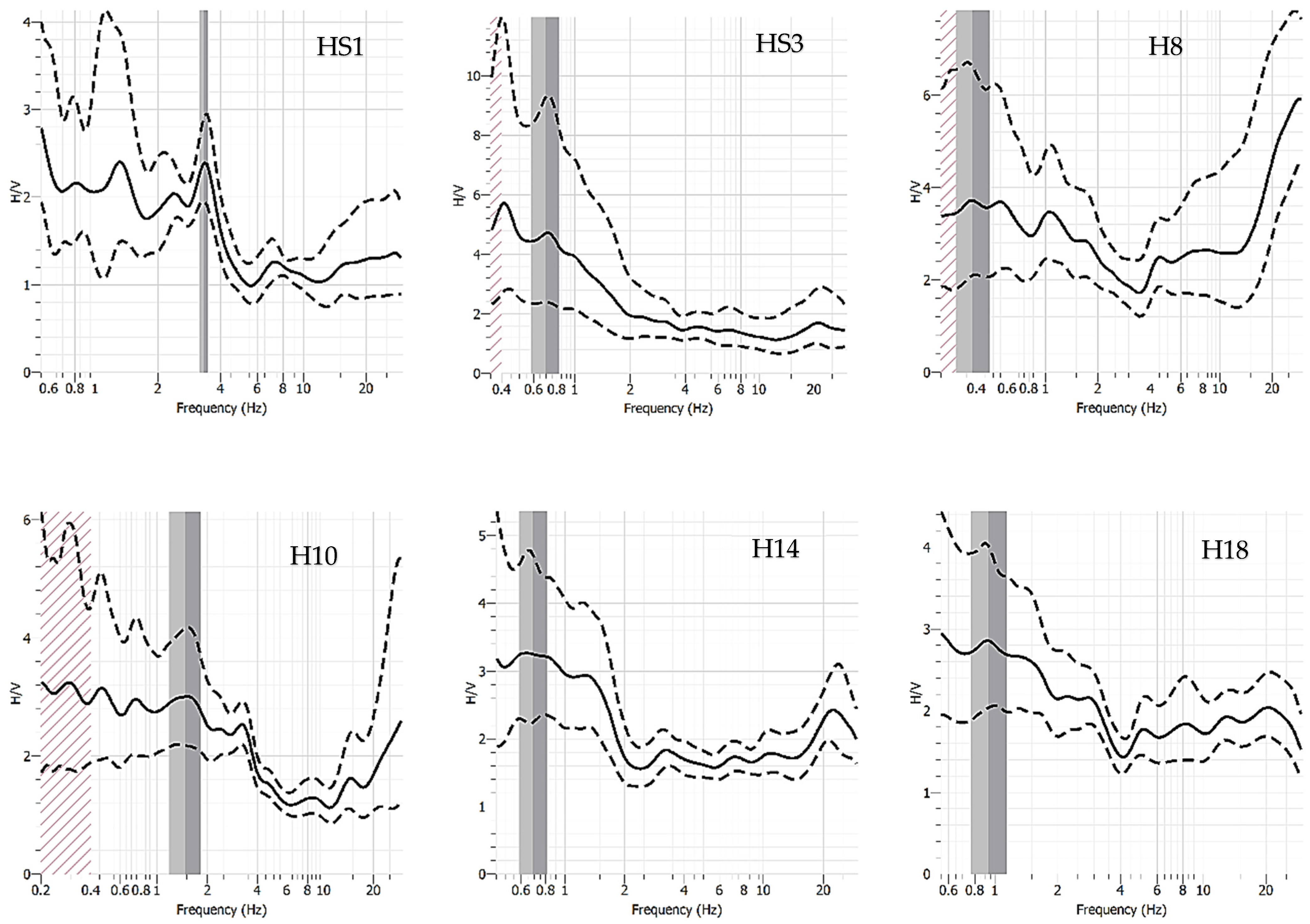 Preprints 67073 g006