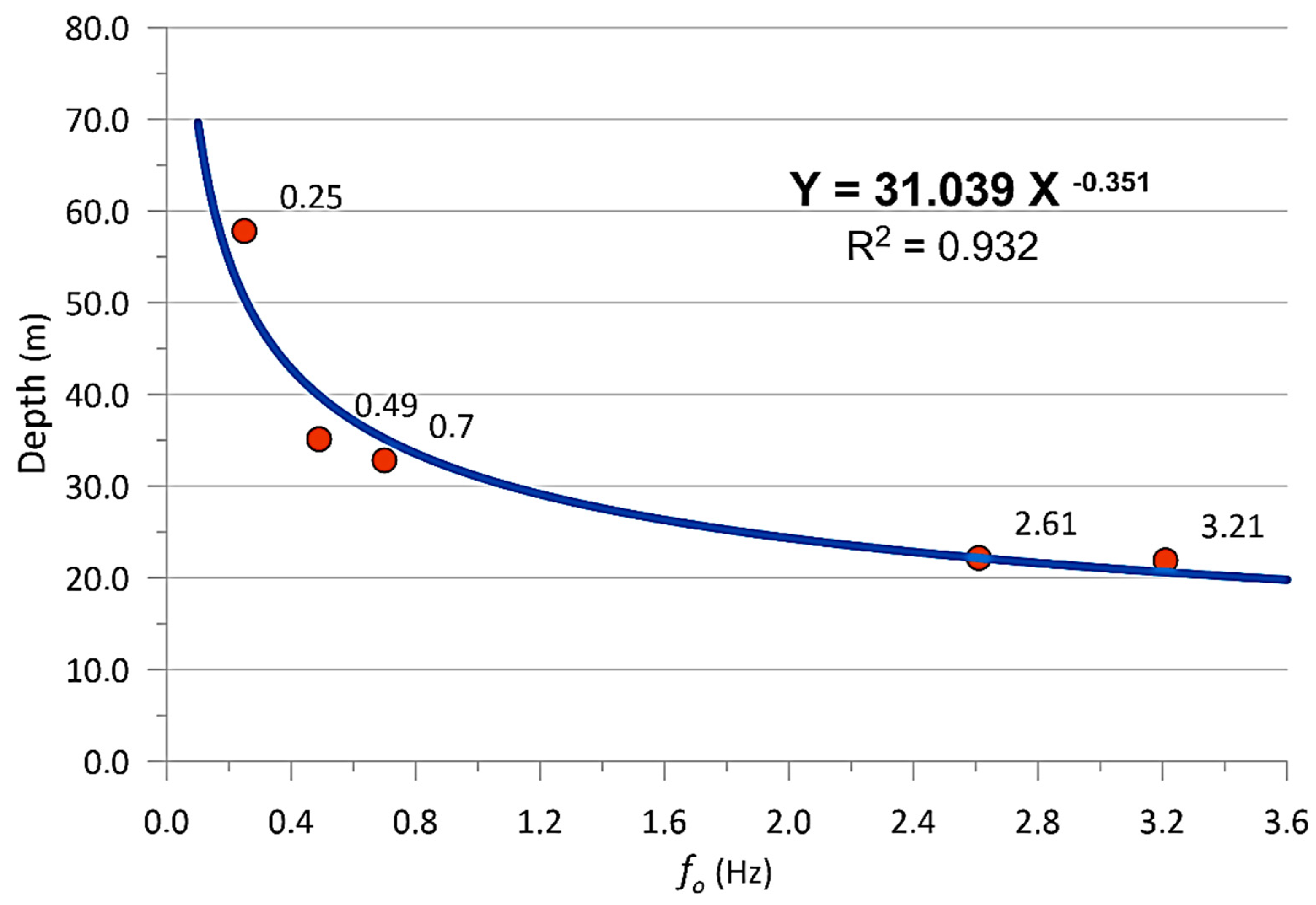 Preprints 67073 g008
