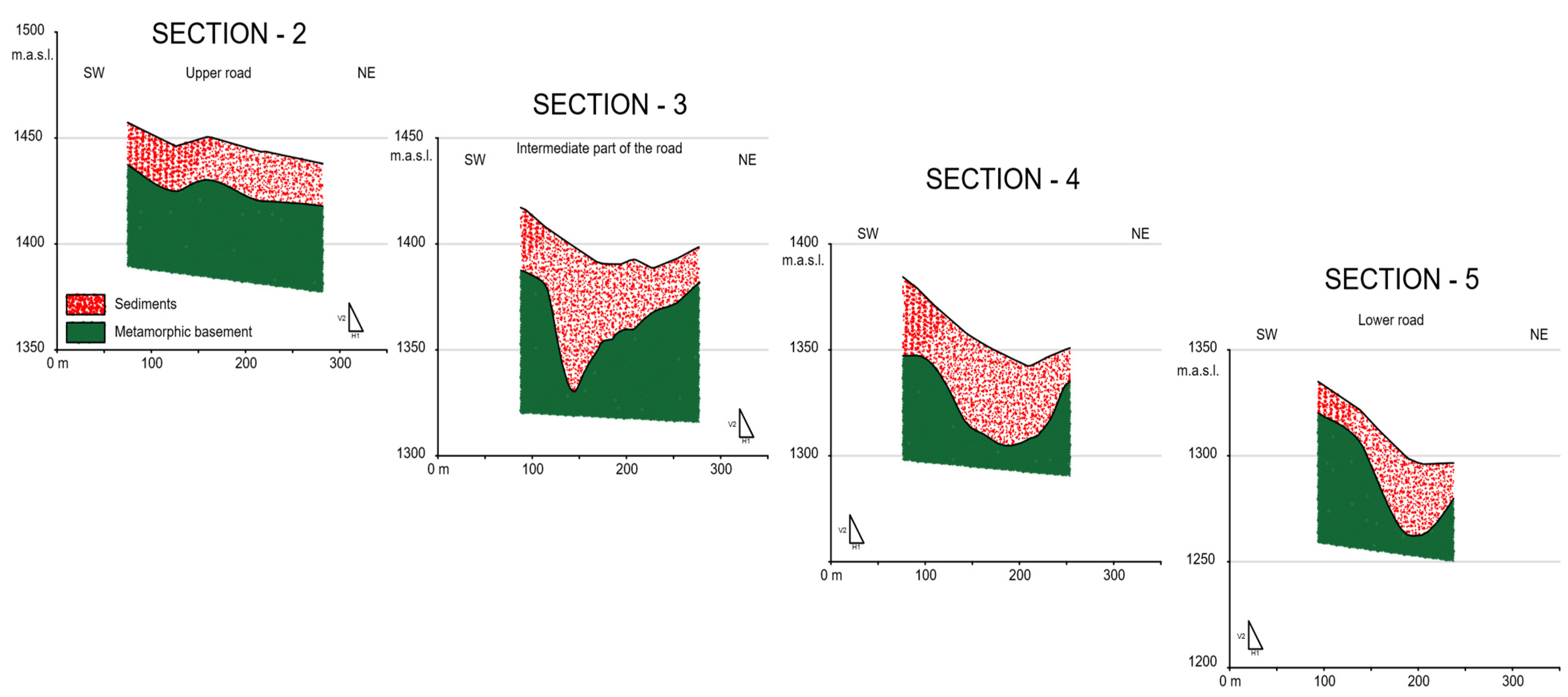 Preprints 67073 g011