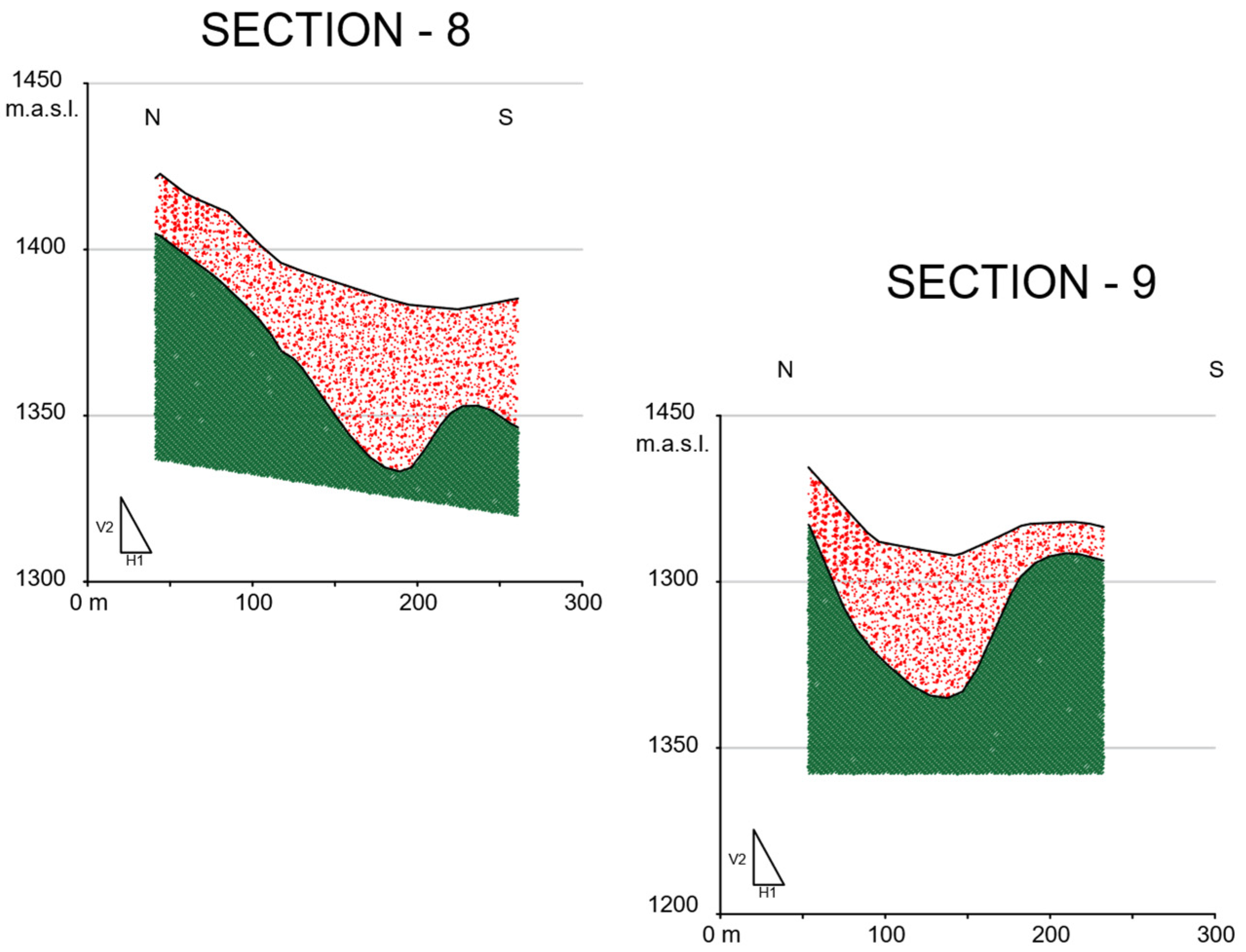 Preprints 67073 g012