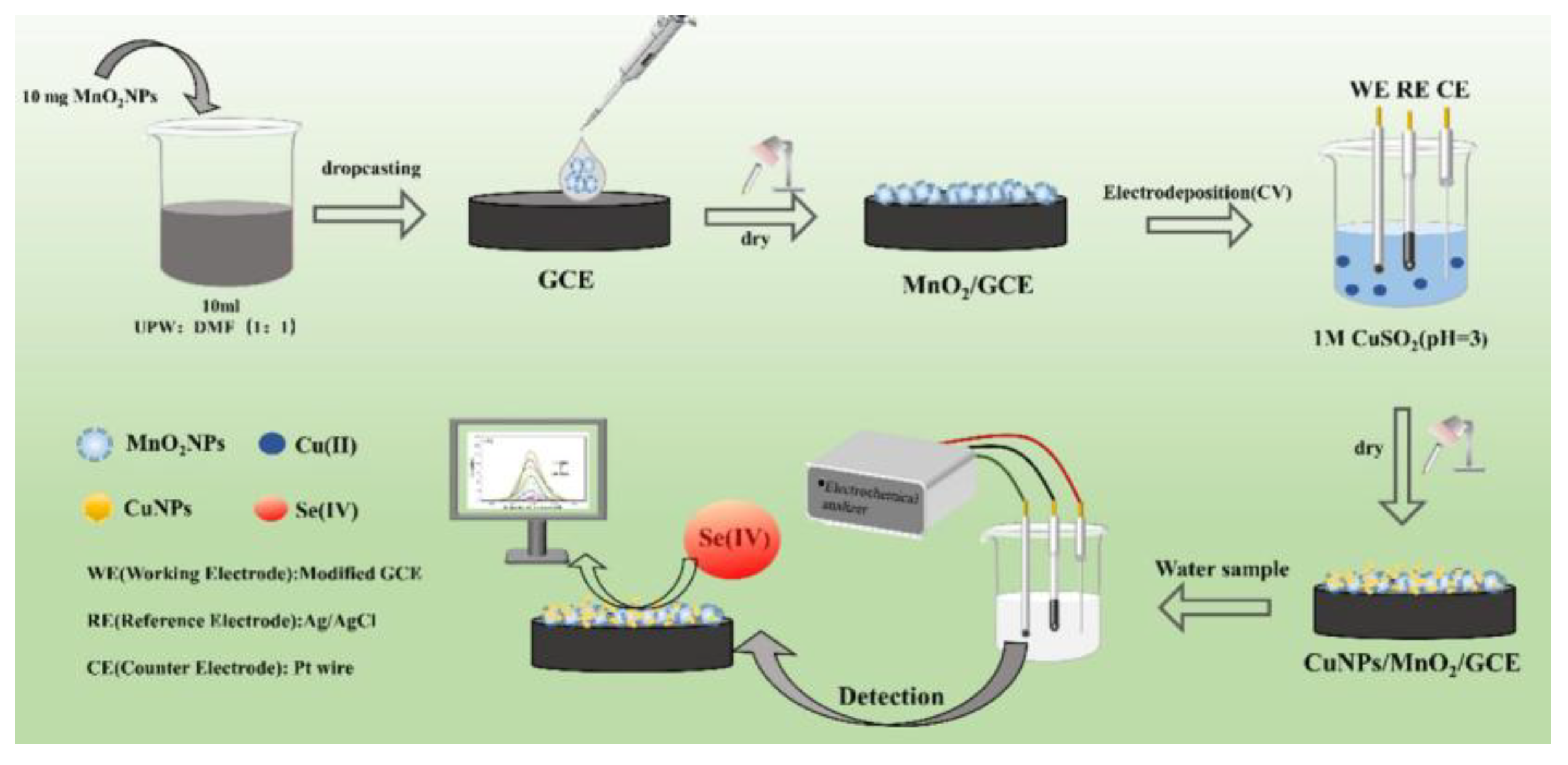 Preprints 193303 g002
