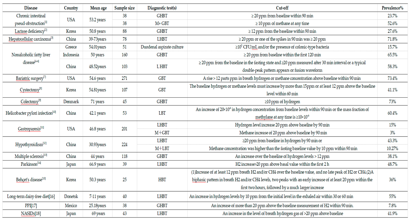 Preprints 154915 i001
