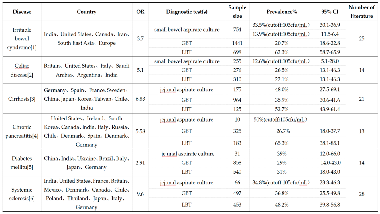 Preprints 154915 i002