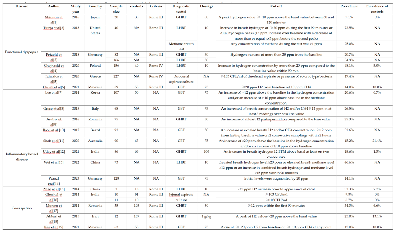 Preprints 154915 i003