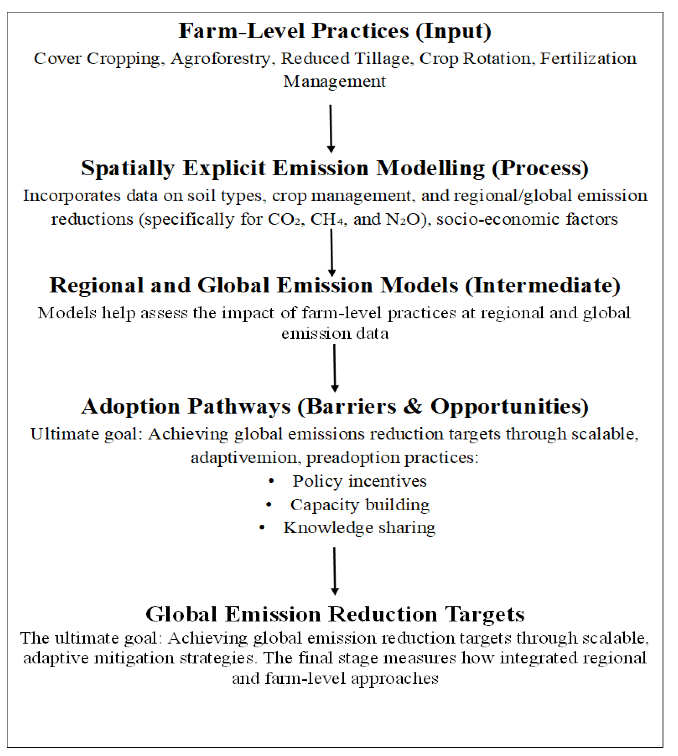 Preprints 182495 g001