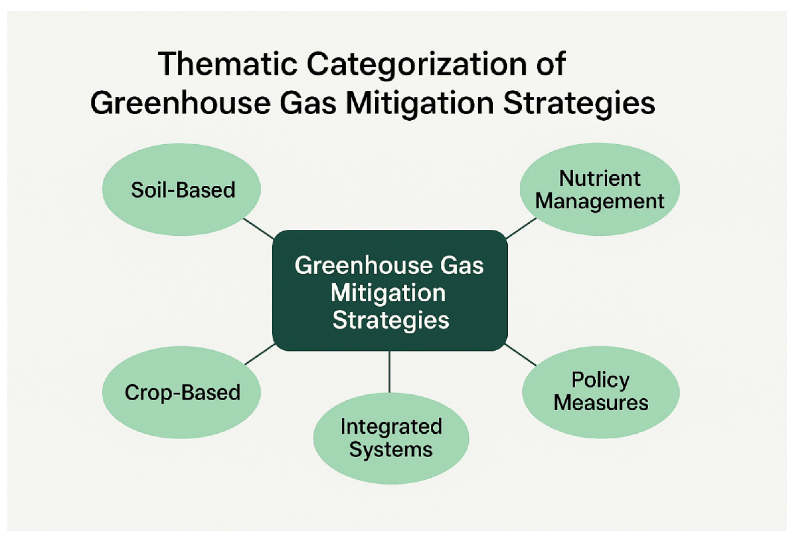 Preprints 182495 g002