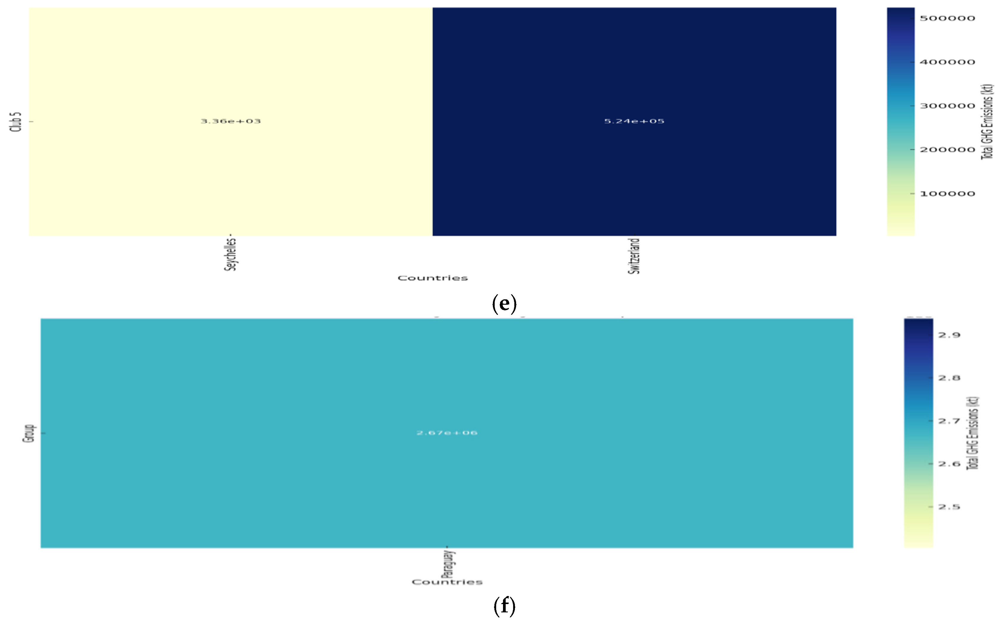 Preprints 182495 g004b
