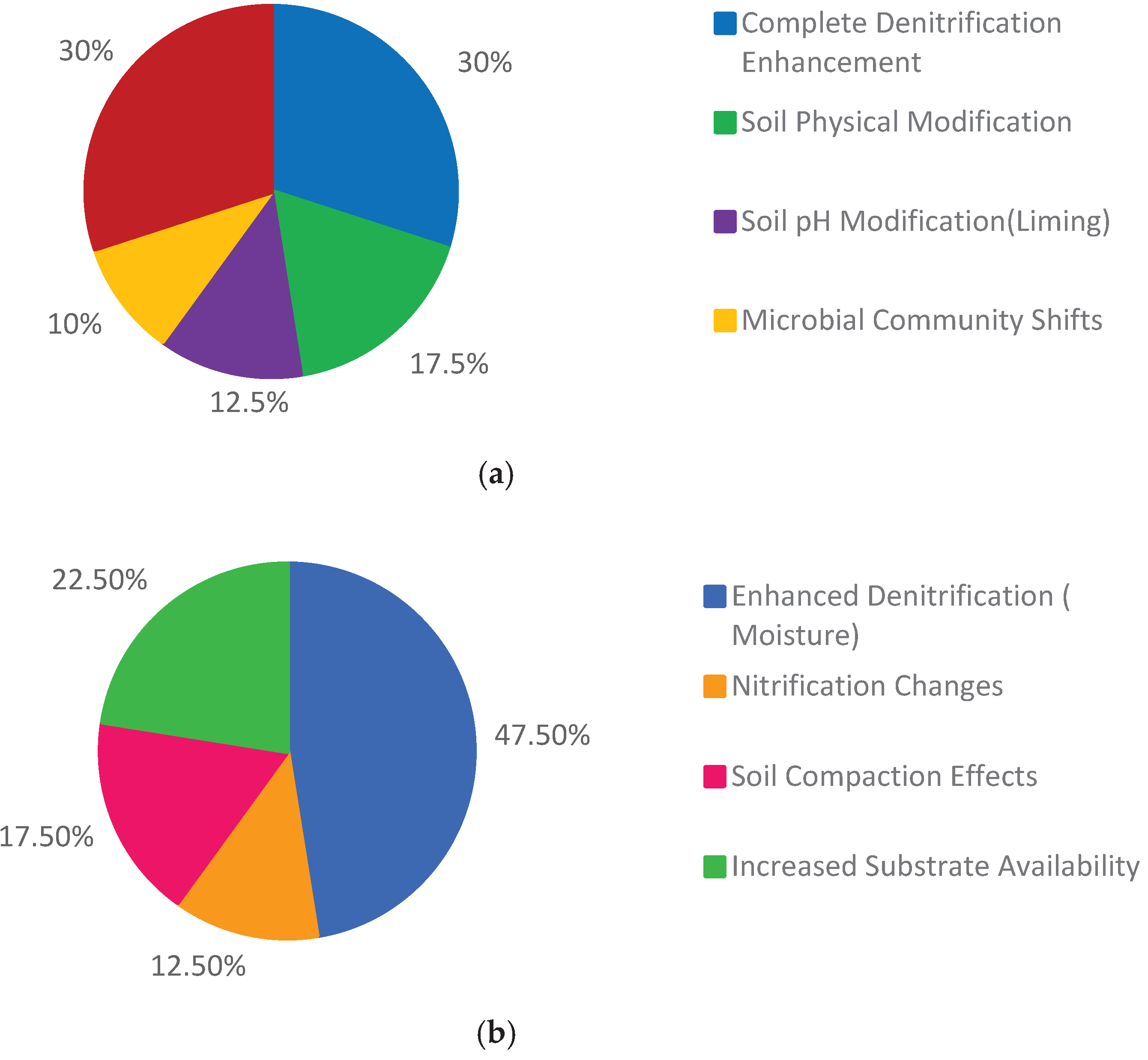 Preprints 182495 g005