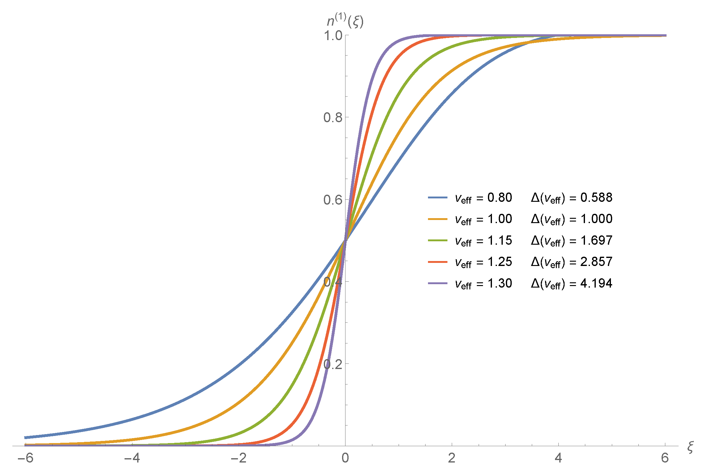 Preprints 201239 g002