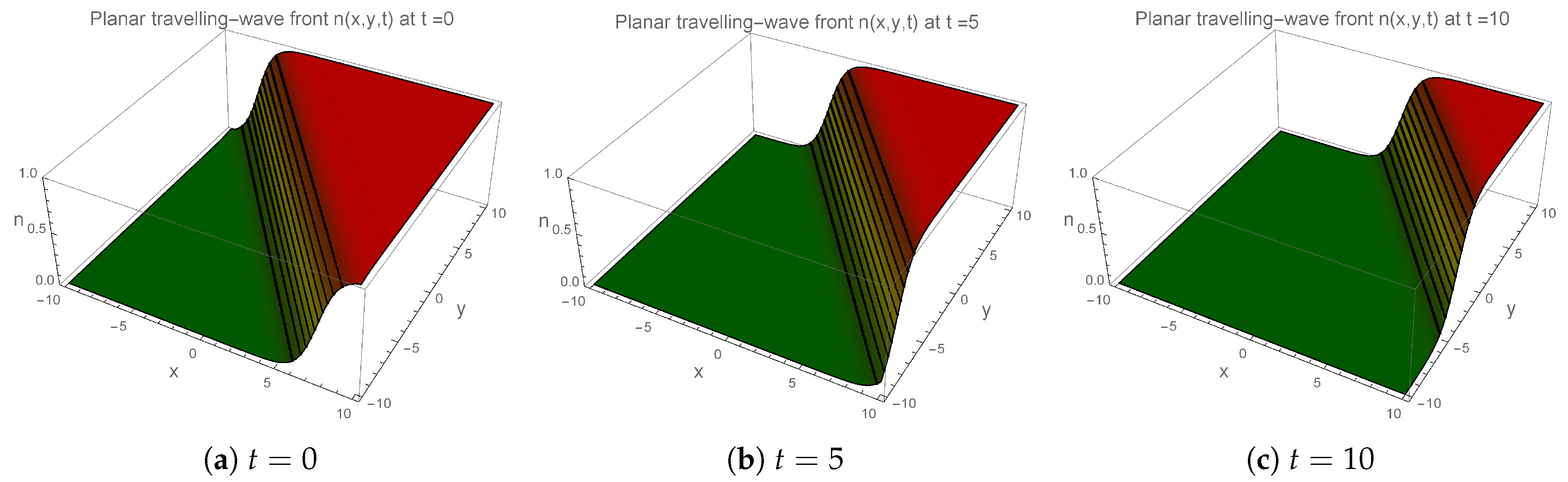 Preprints 201239 g003