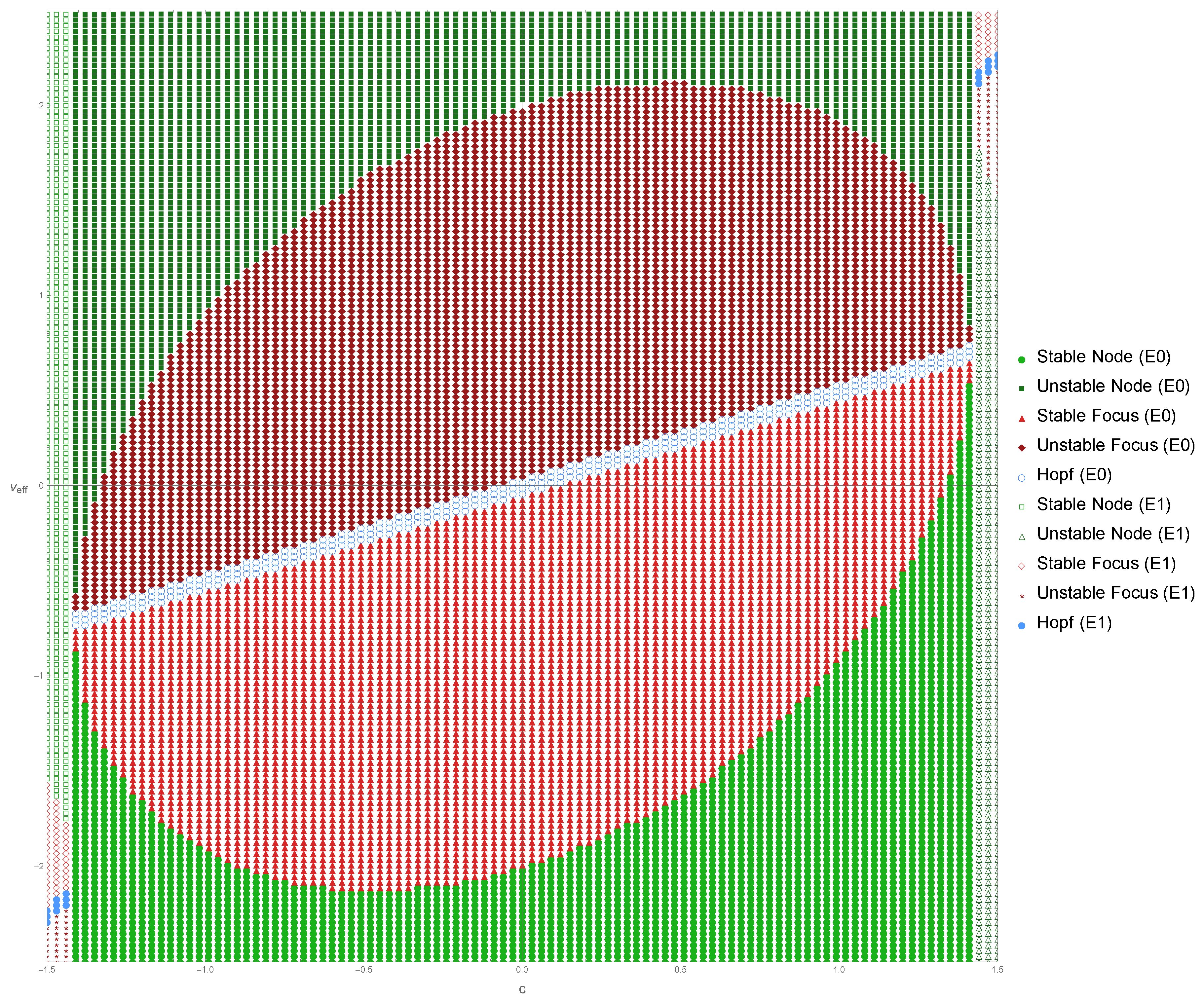 Preprints 201239 g004