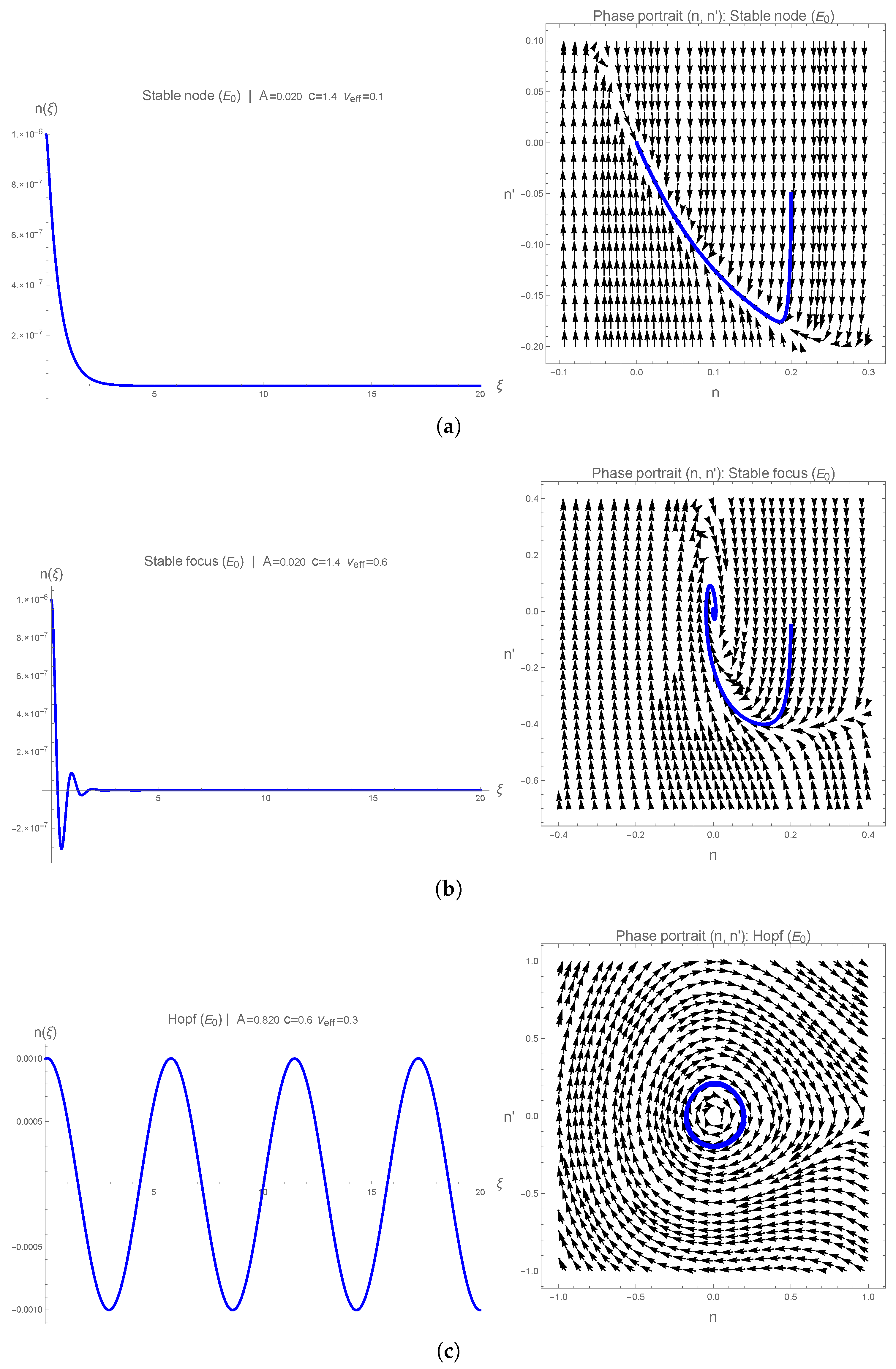 Preprints 201239 g005a