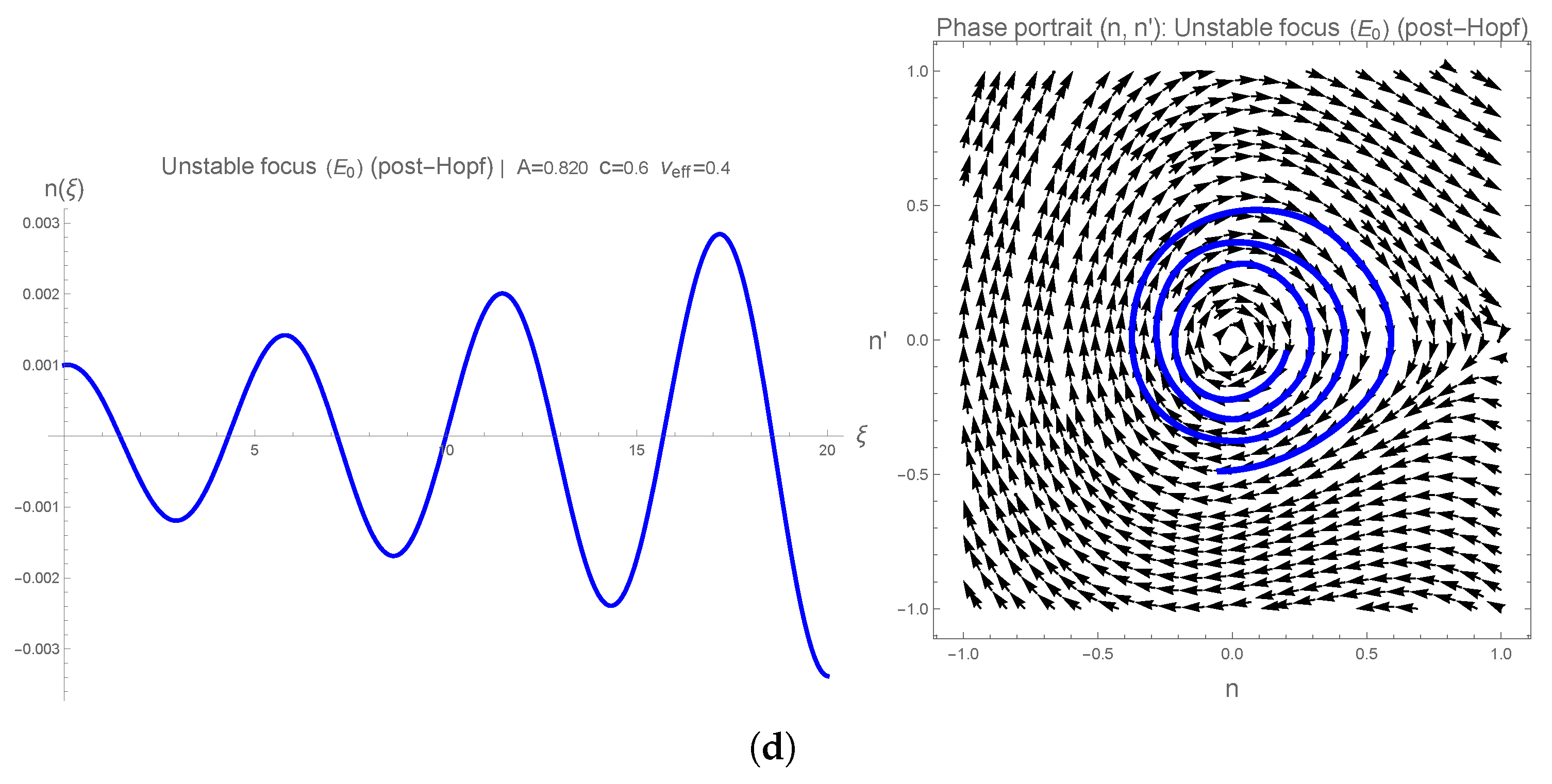 Preprints 201239 g005b