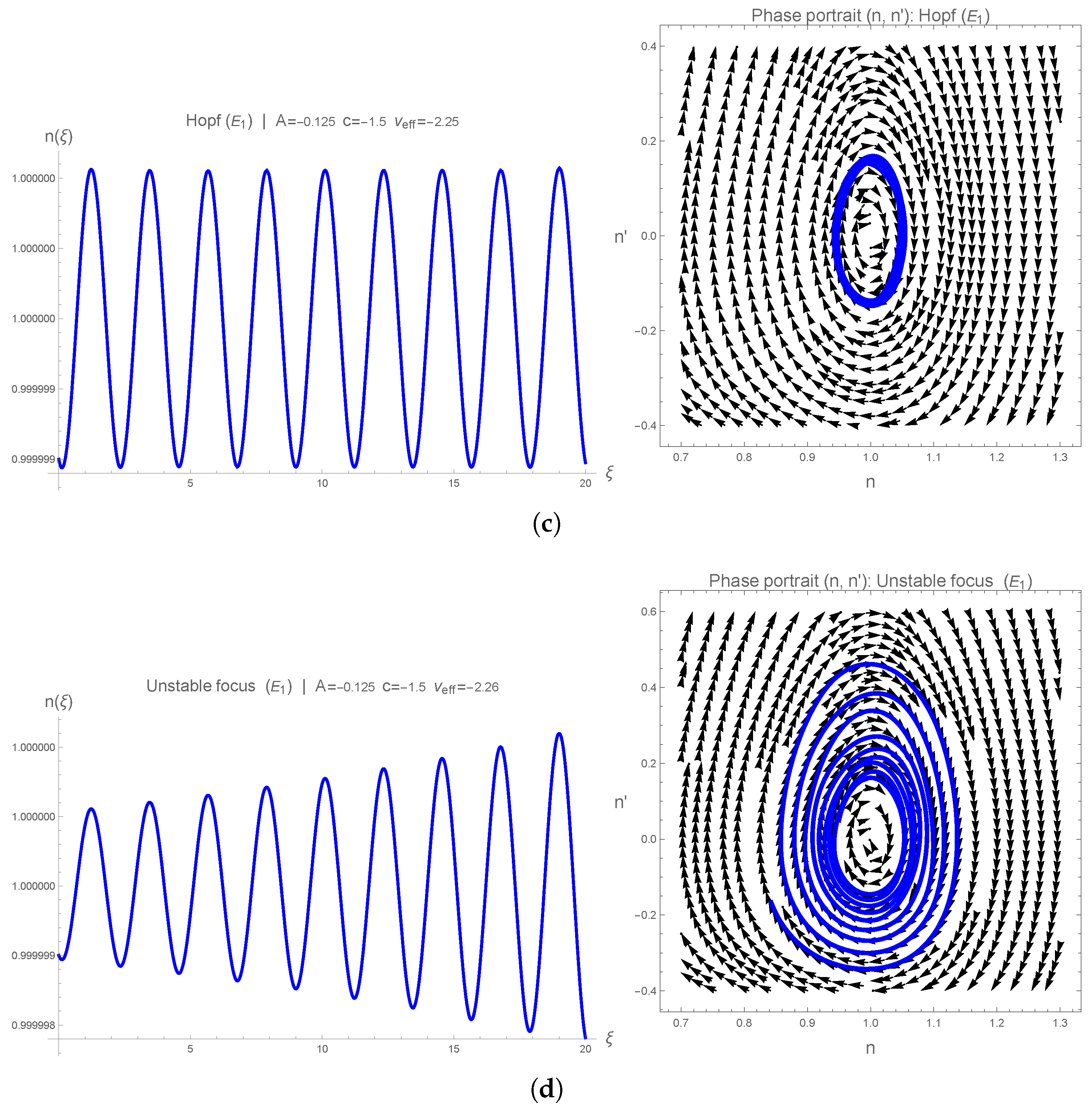 Preprints 201239 g006b
