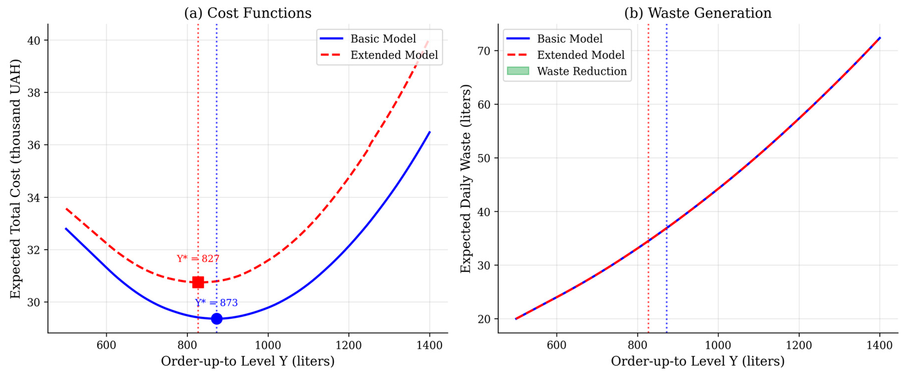 Preprints 204865 g001 Preprints 204865 g001