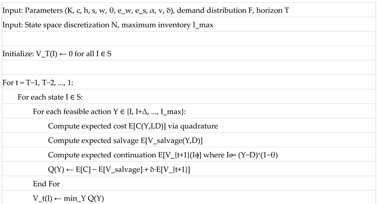 Preprints 204865 i001 Preprints 204865 i001