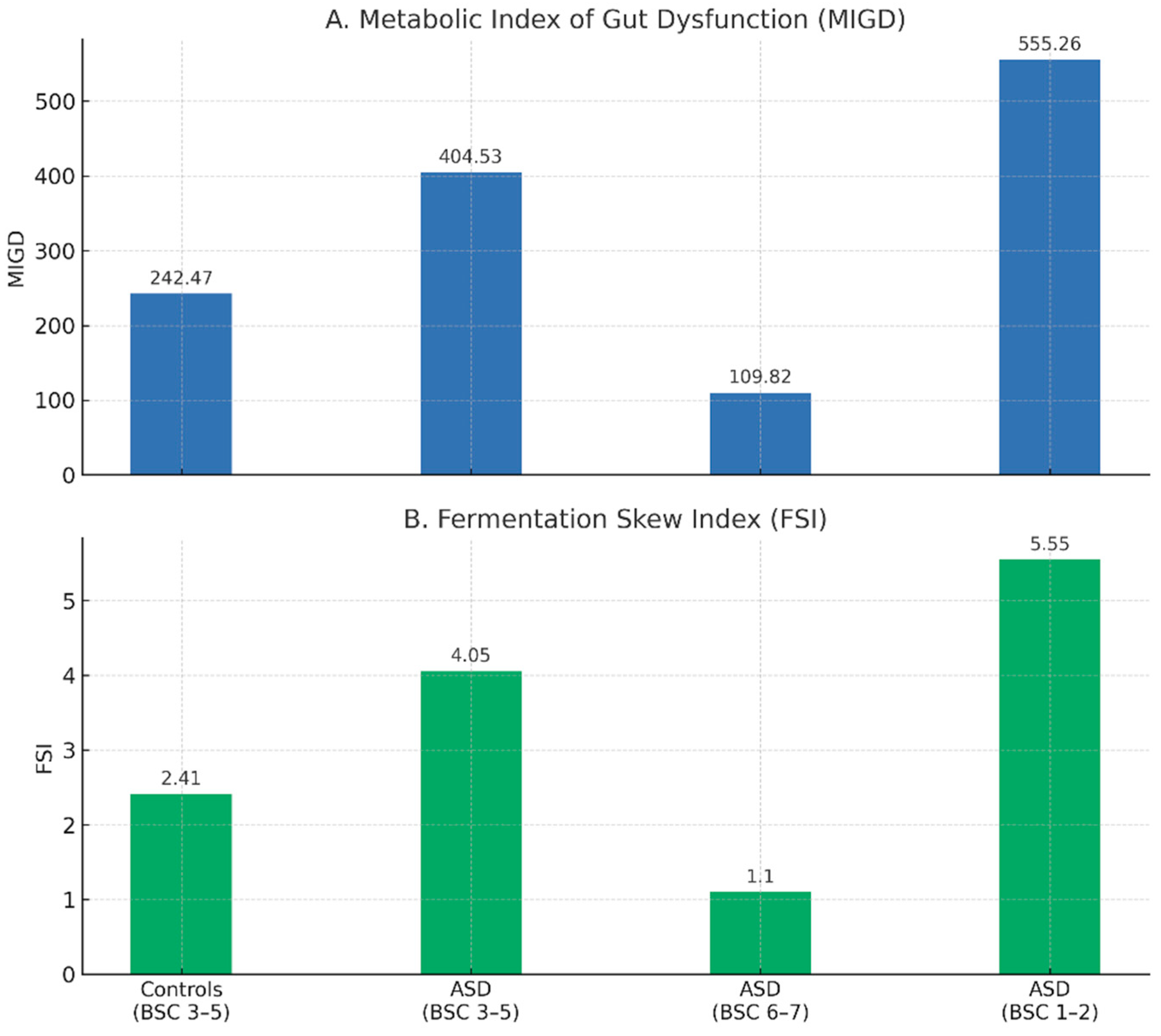 Preprints 164194 g002