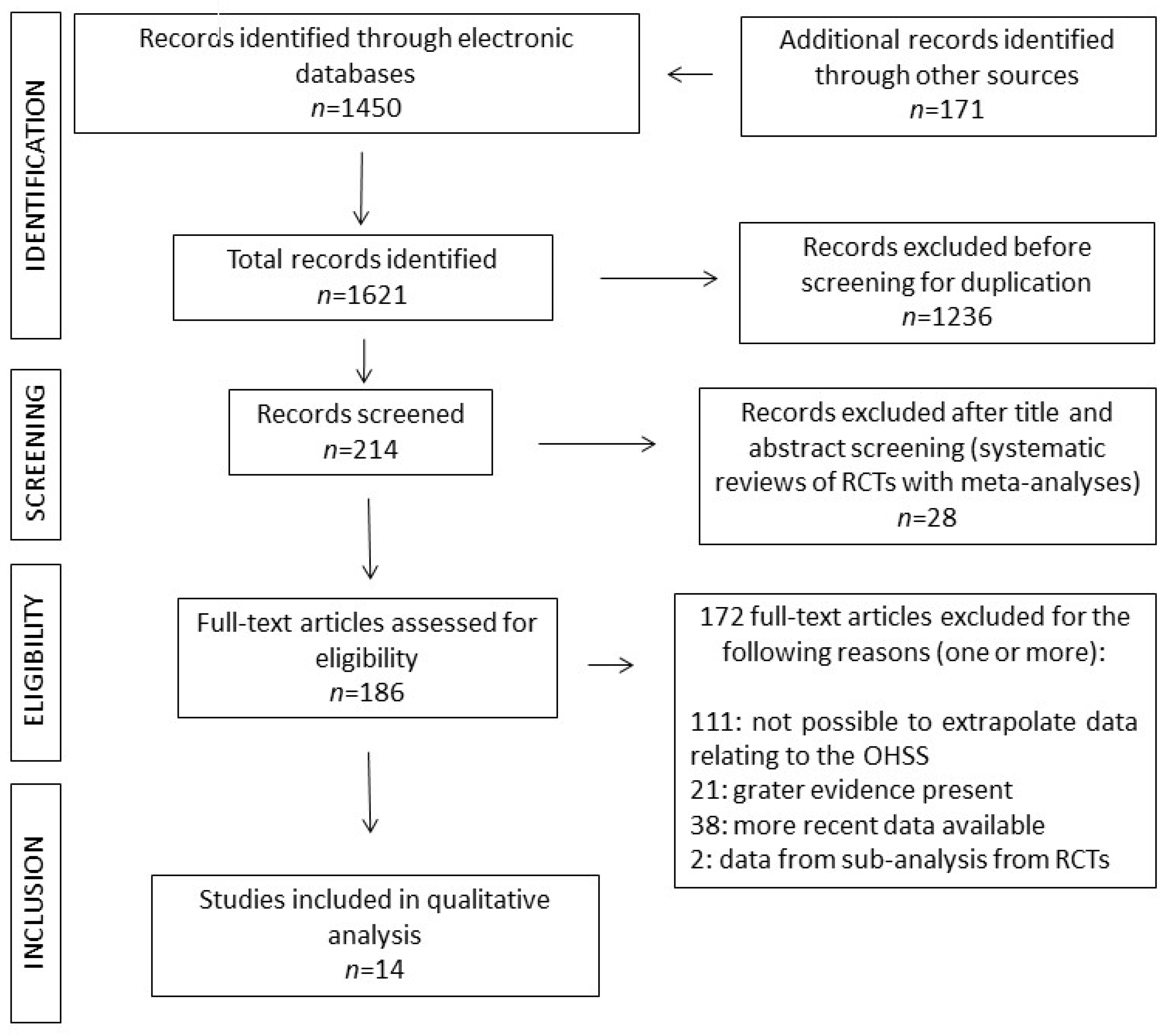 Preprints 81581 g001