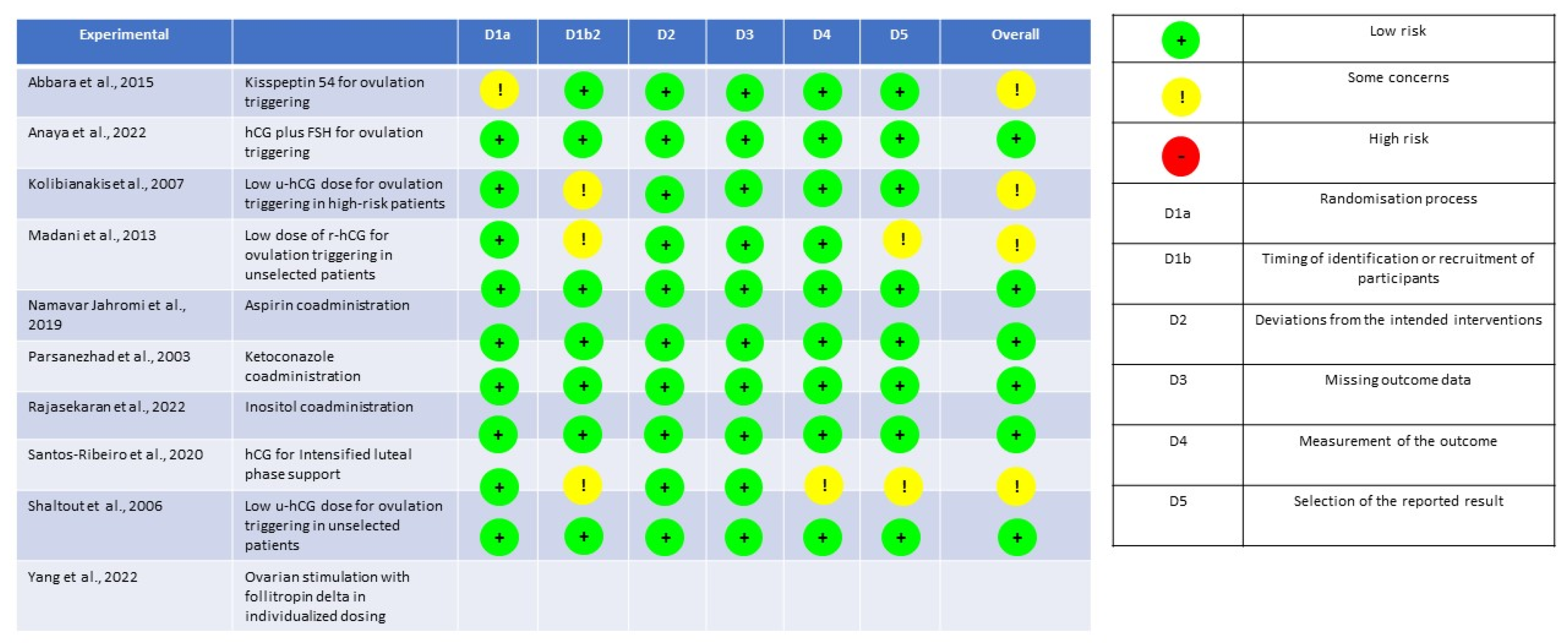 Preprints 81581 g002