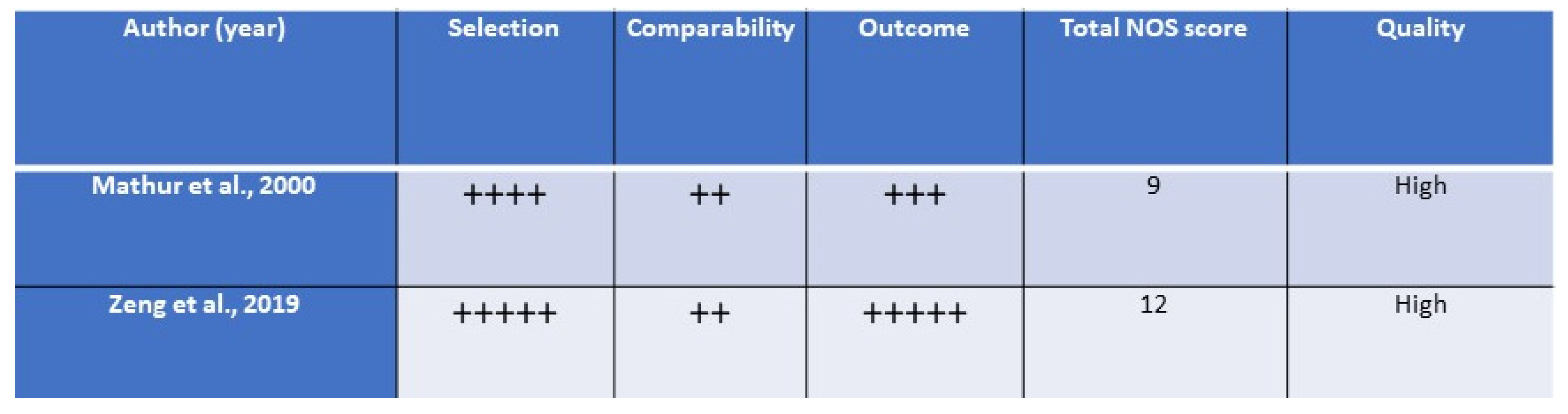 Preprints 81581 g003