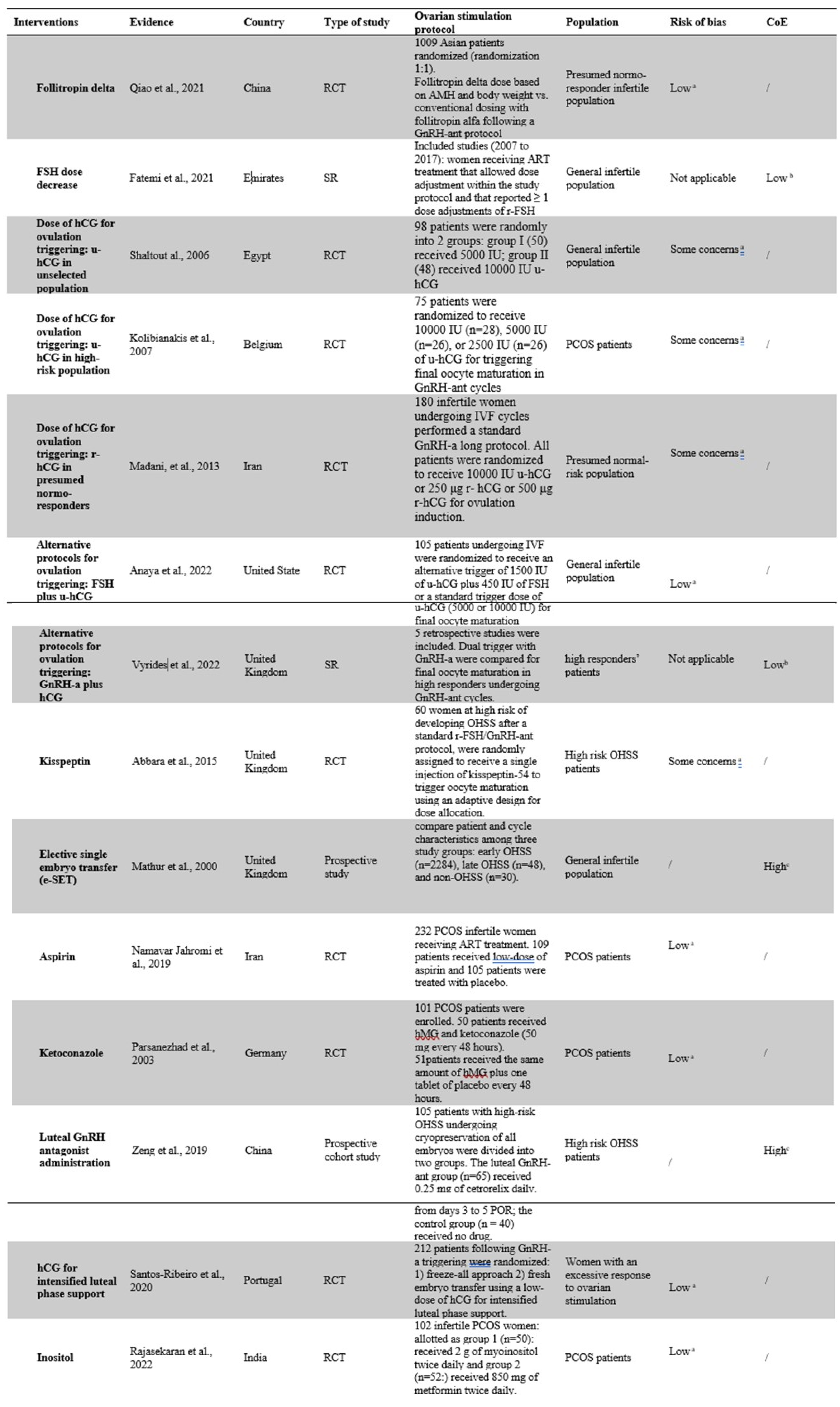 Preprints 81581 i002
