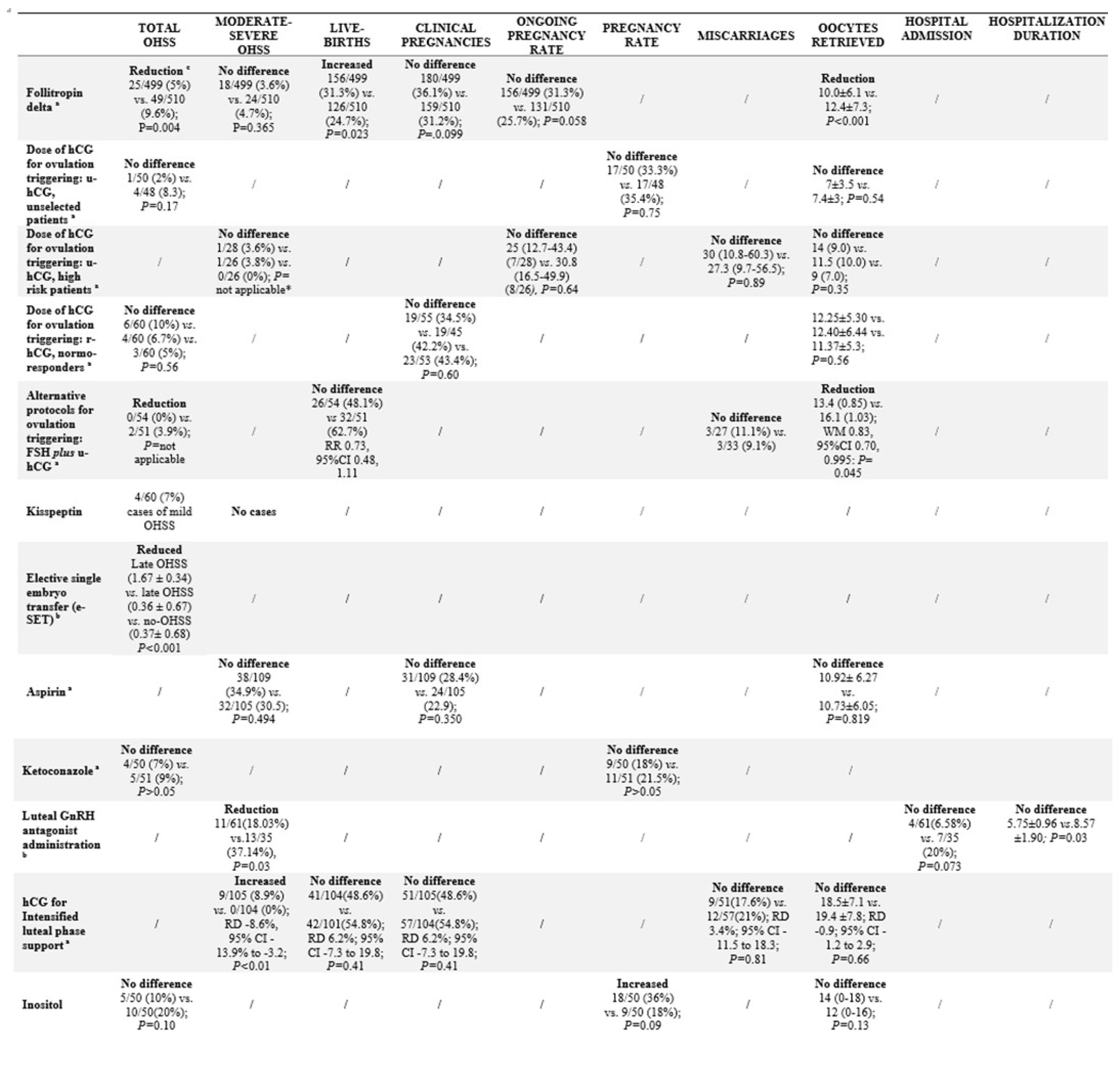 Preprints 81581 i003