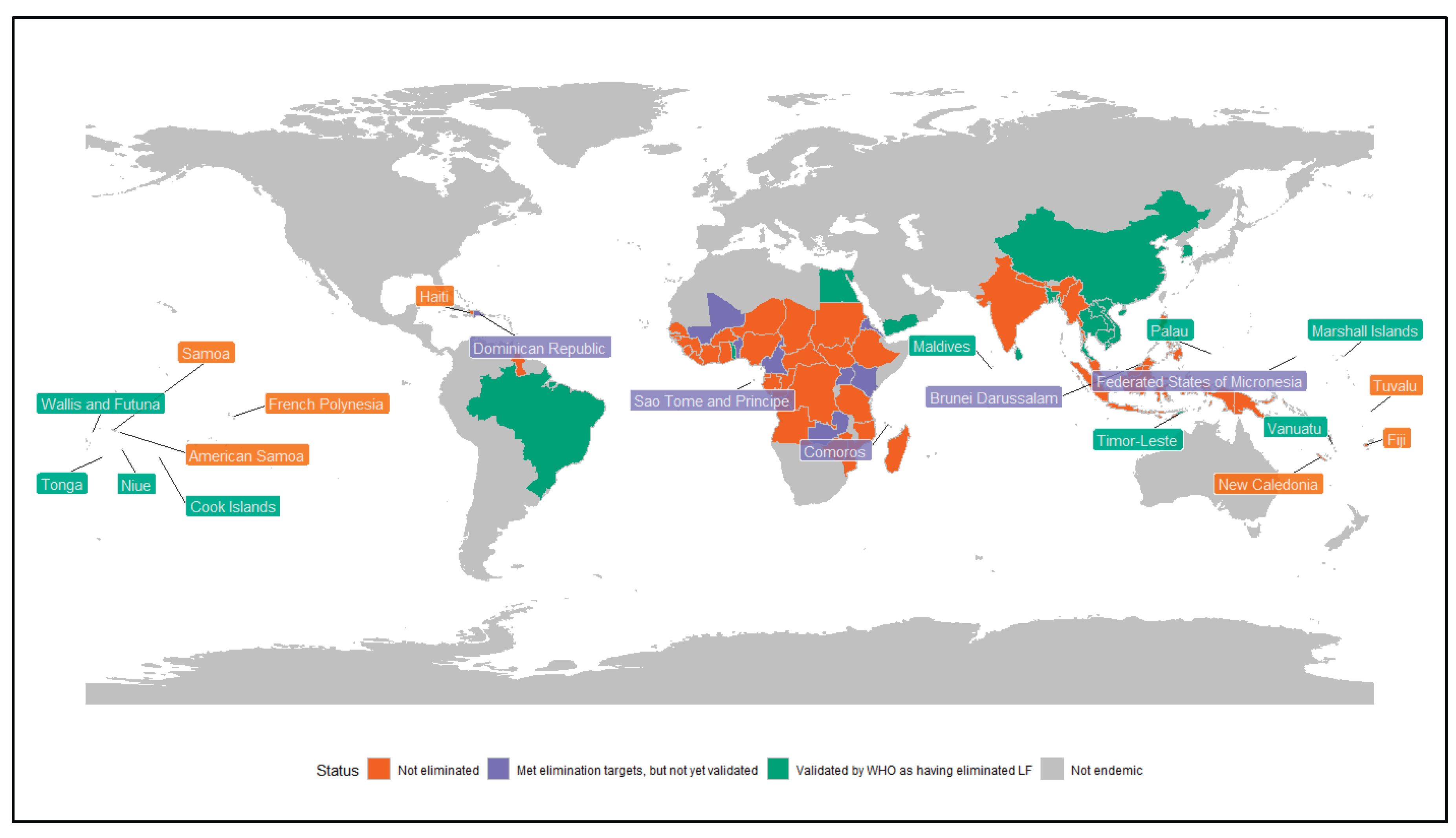 Preprints 193616 g001