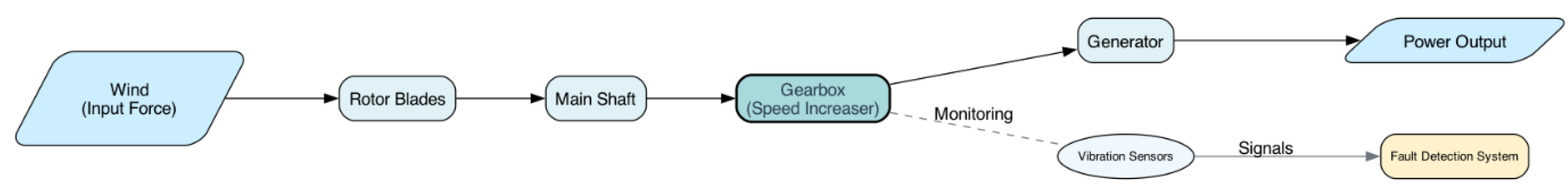 Preprints 208208 g001