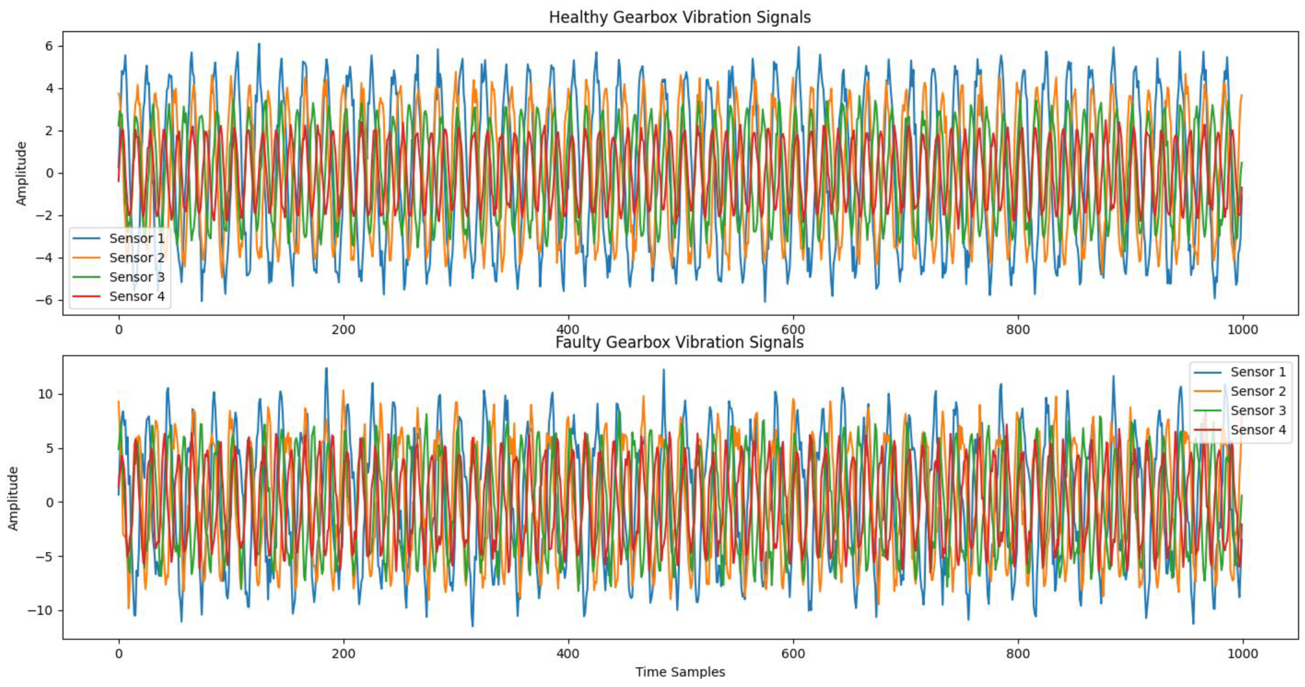 Preprints 208208 g004