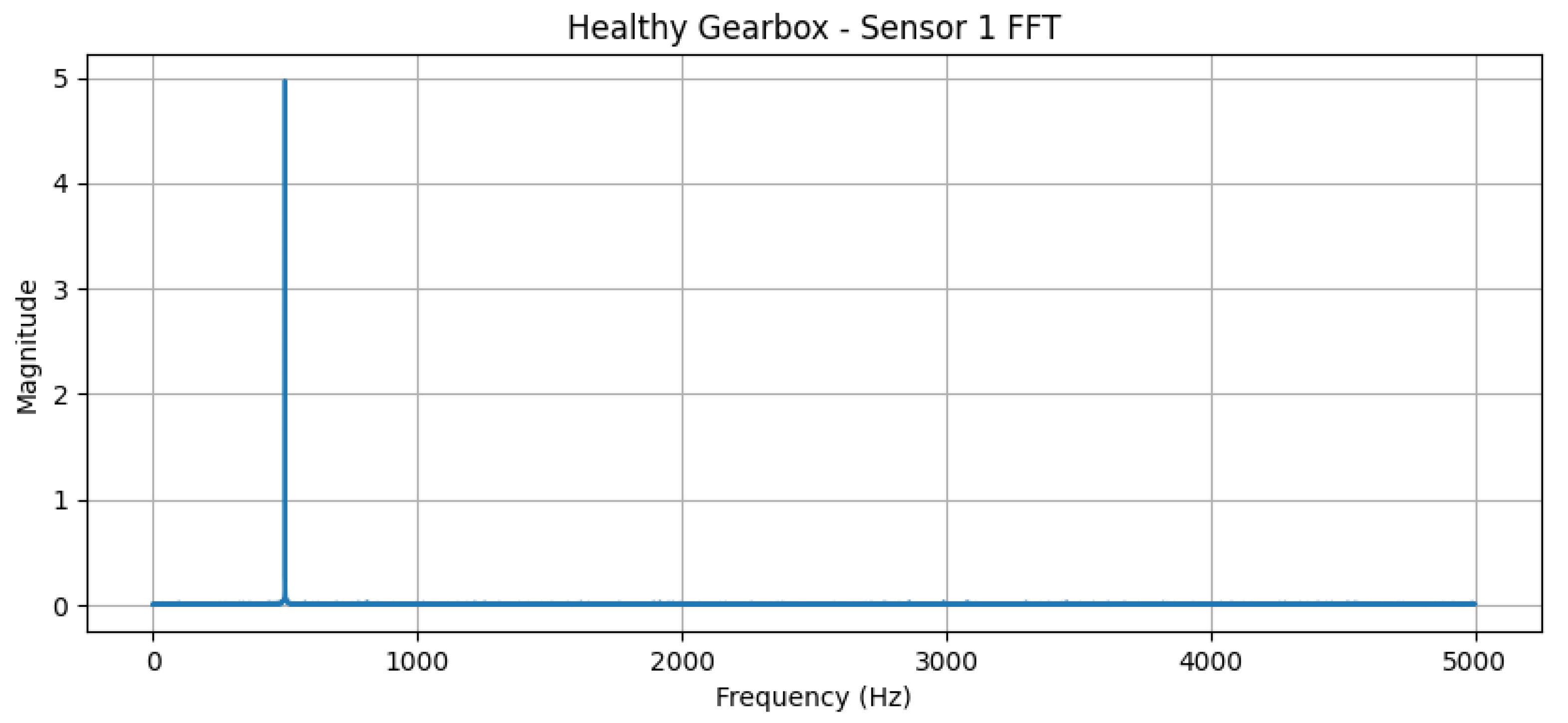 Preprints 208208 g005
