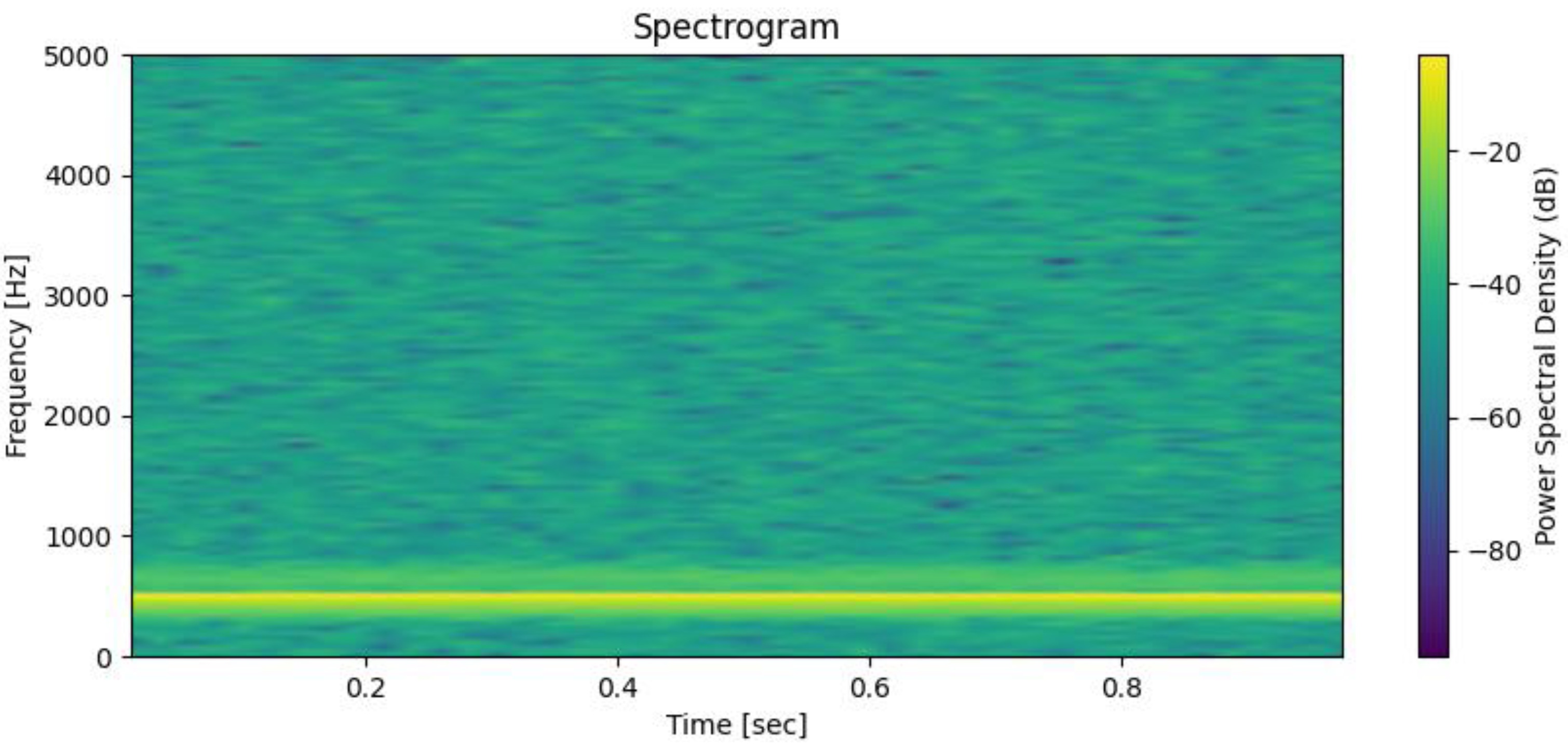 Preprints 208208 g007