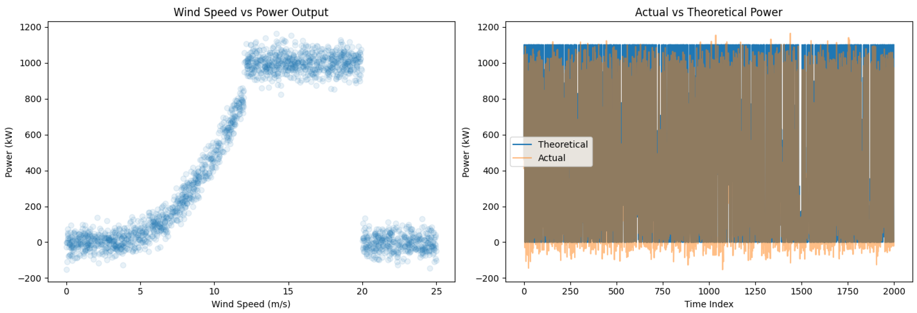 Preprints 208208 g008
