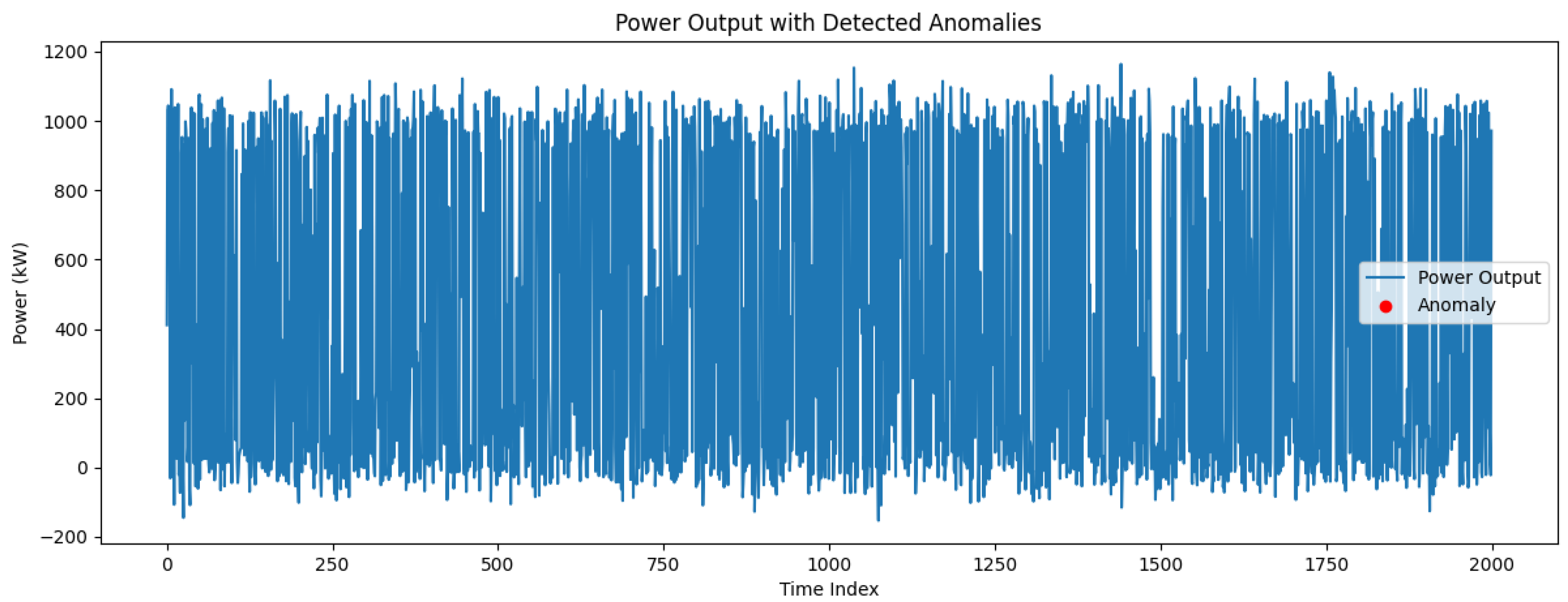 Preprints 208208 g009