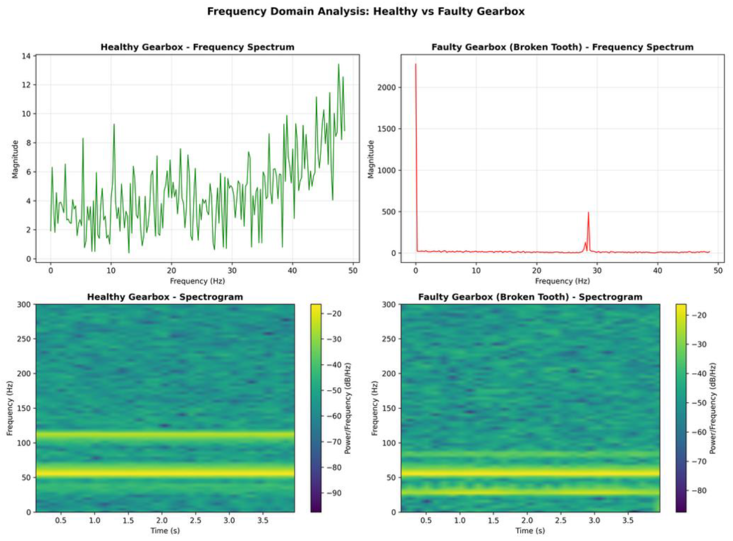 Preprints 208208 g015