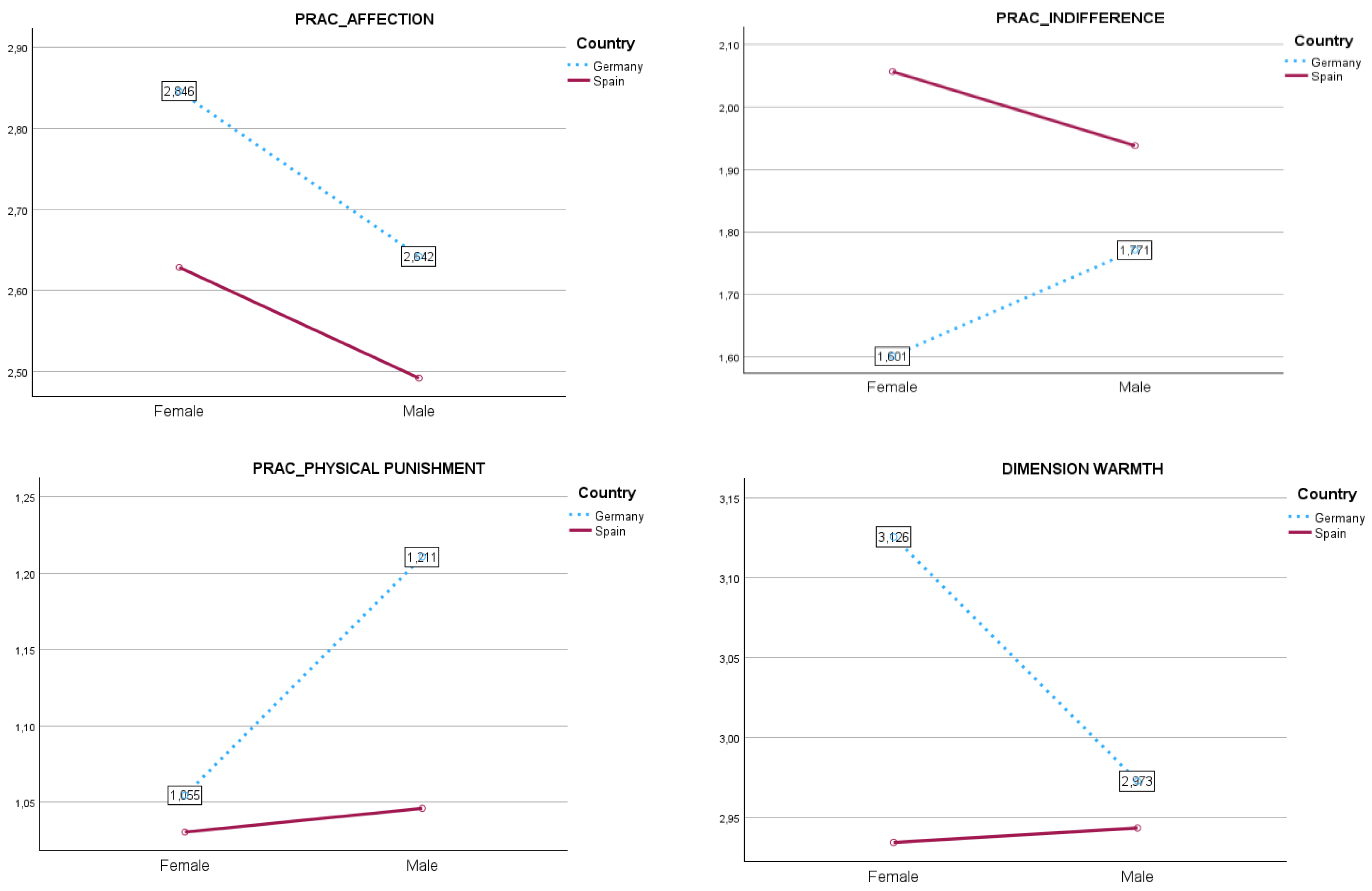 Preprints 202583 g003 Preprints 202583 g003