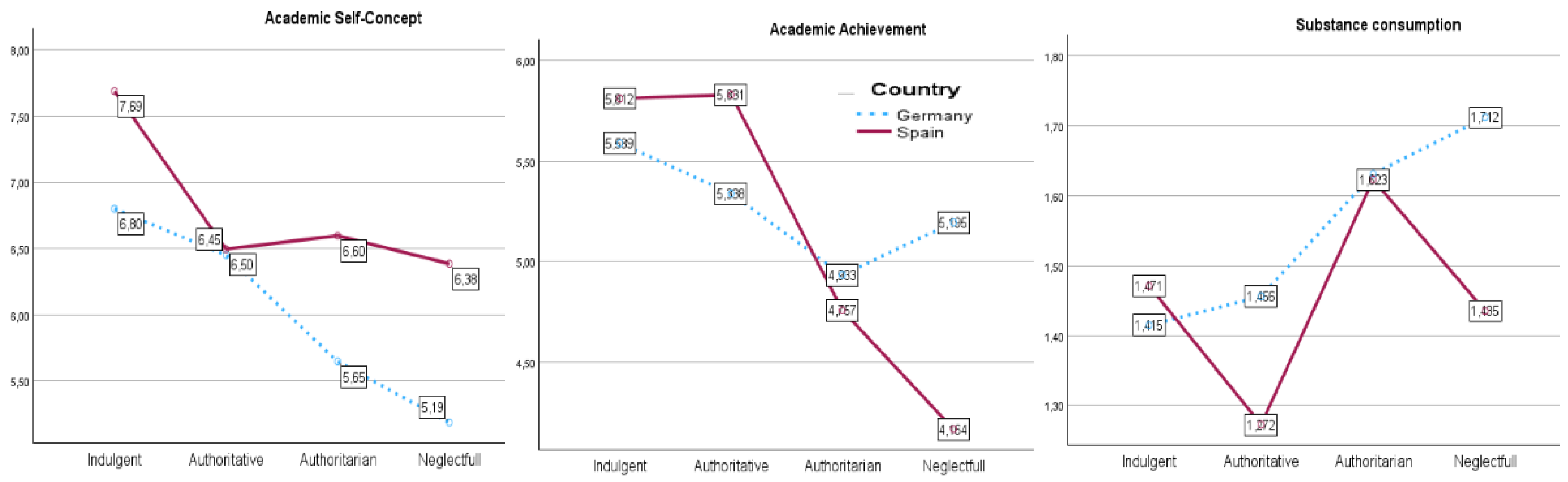 Preprints 202583 g004 Preprints 202583 g004